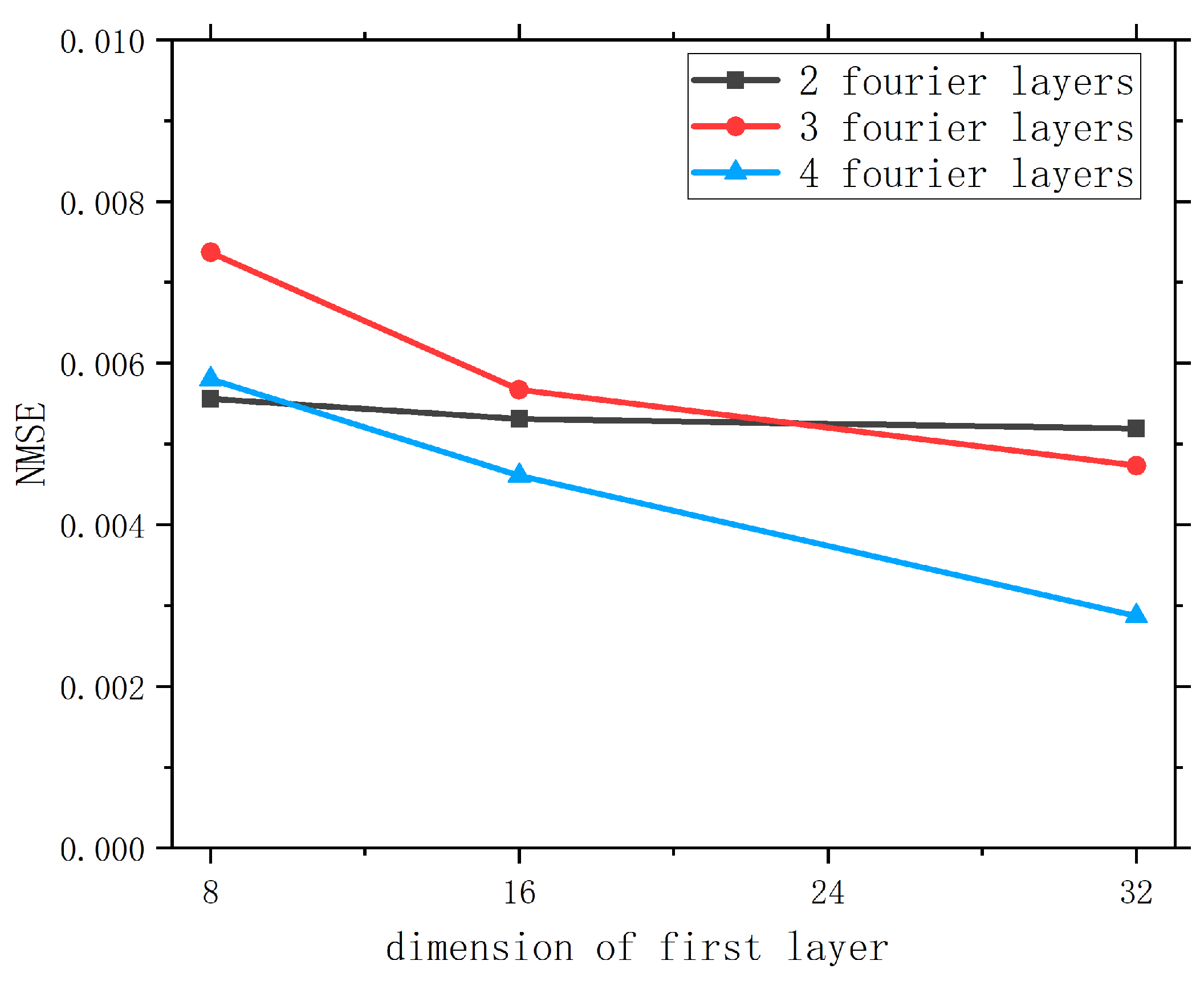 Preprints 85748 g0a3