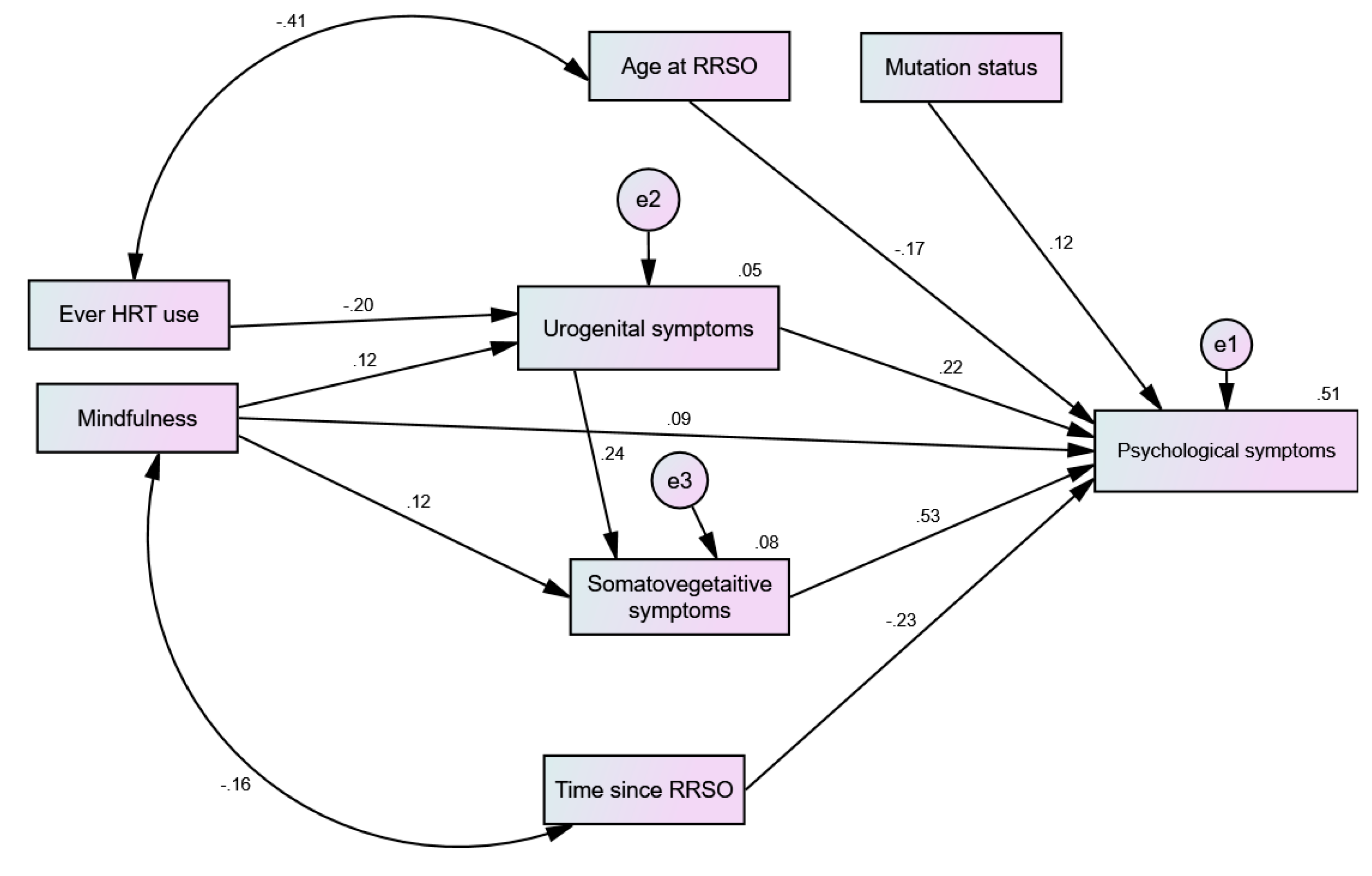 Preprints 108895 g001