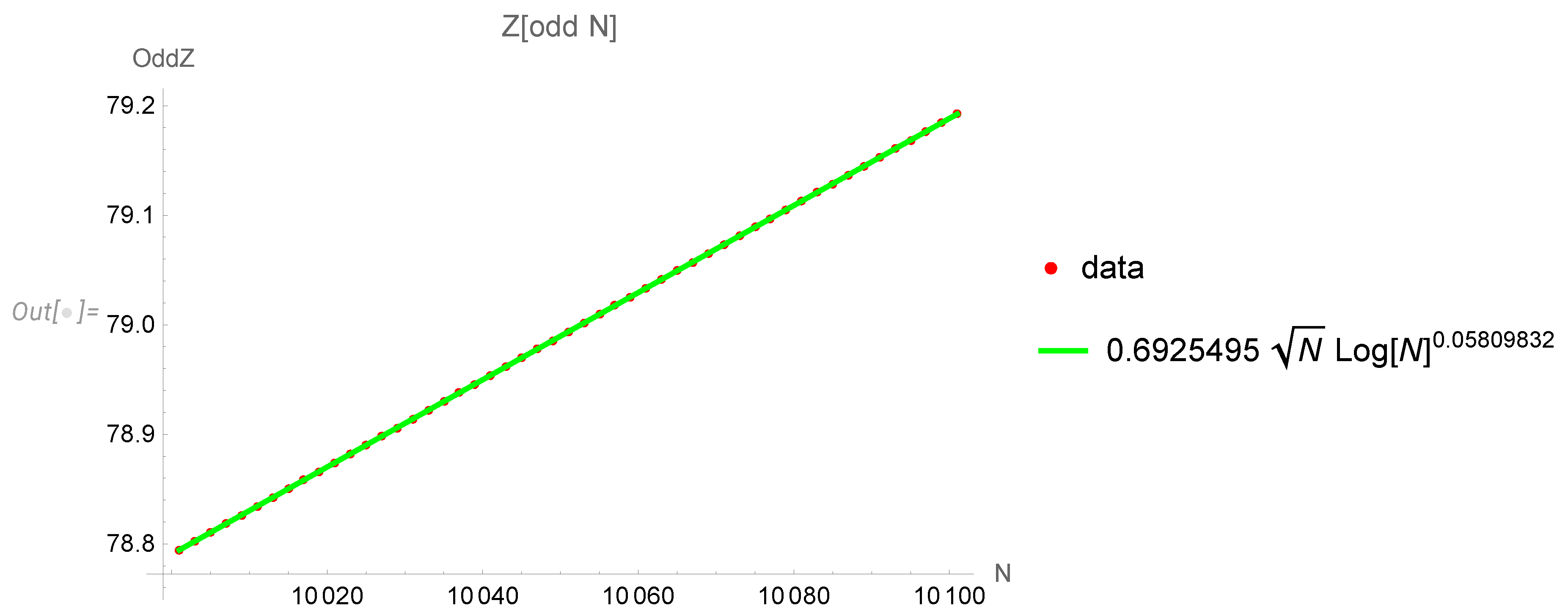 Preprints 85204 g002