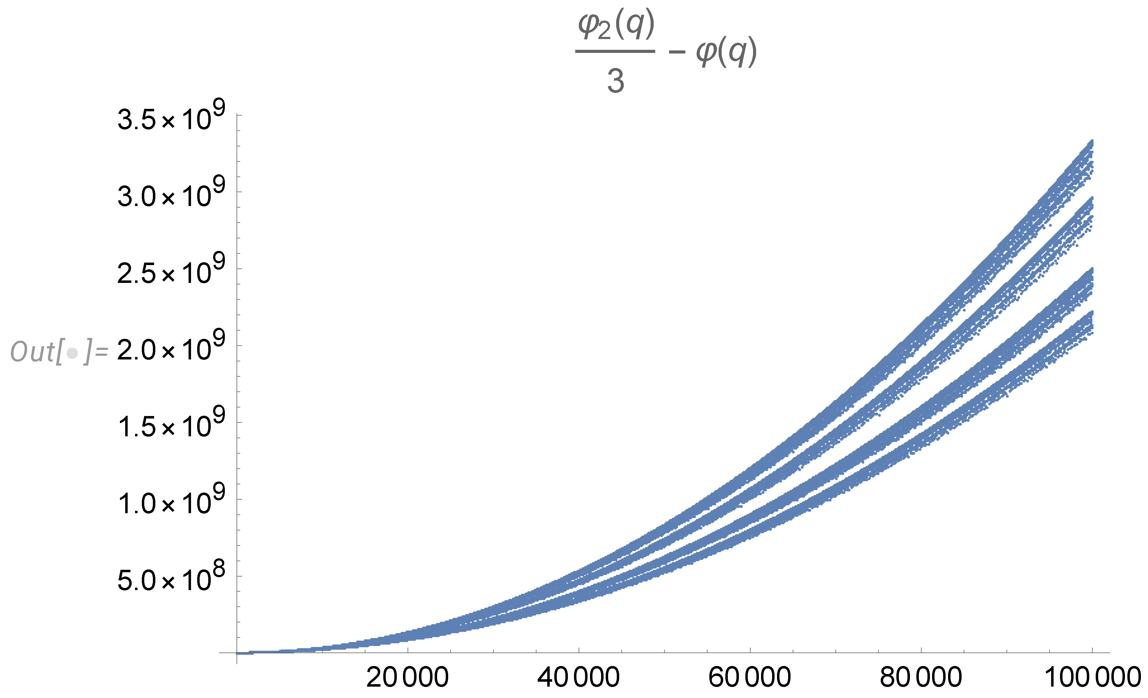 Preprints 85204 g005