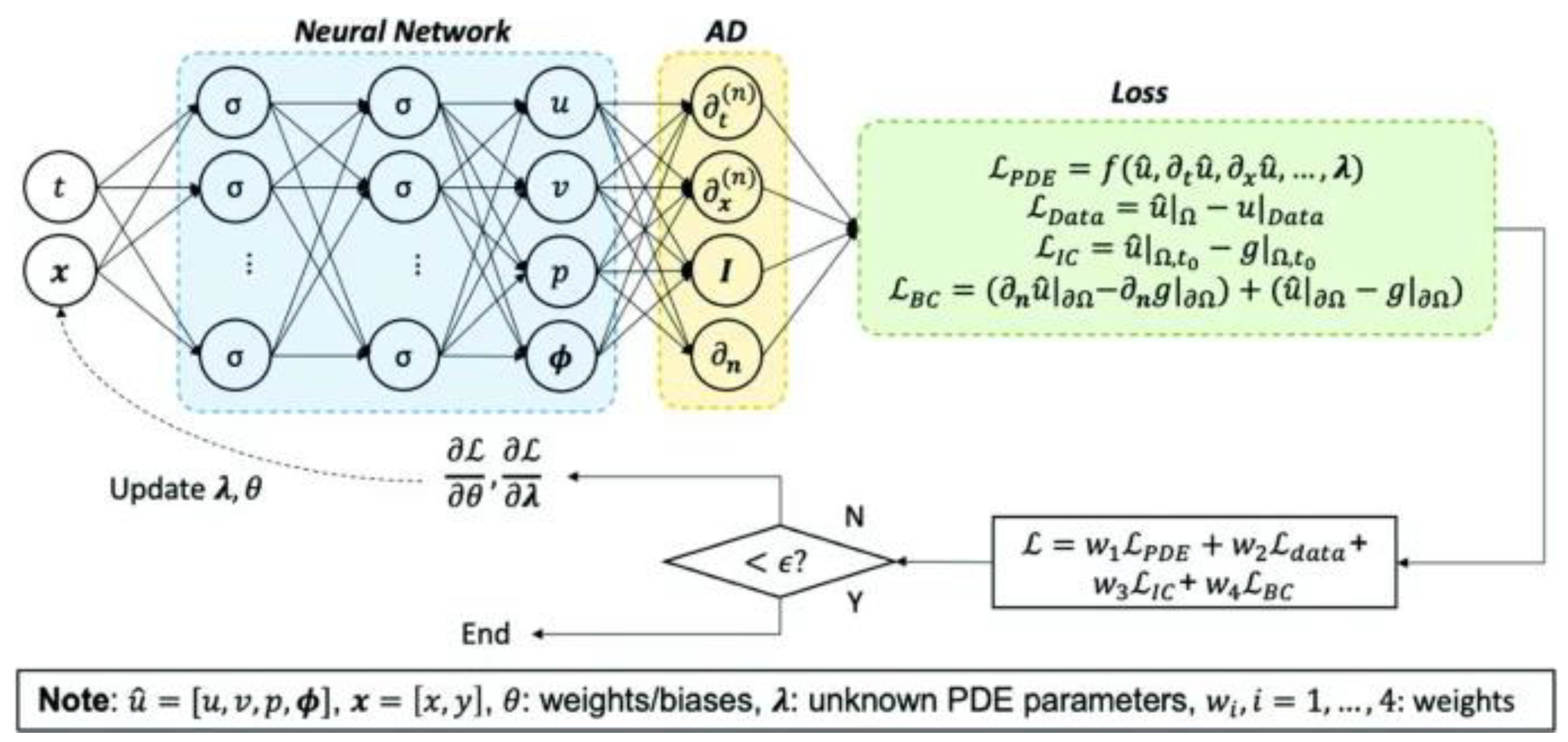 Preprints 86084 g001