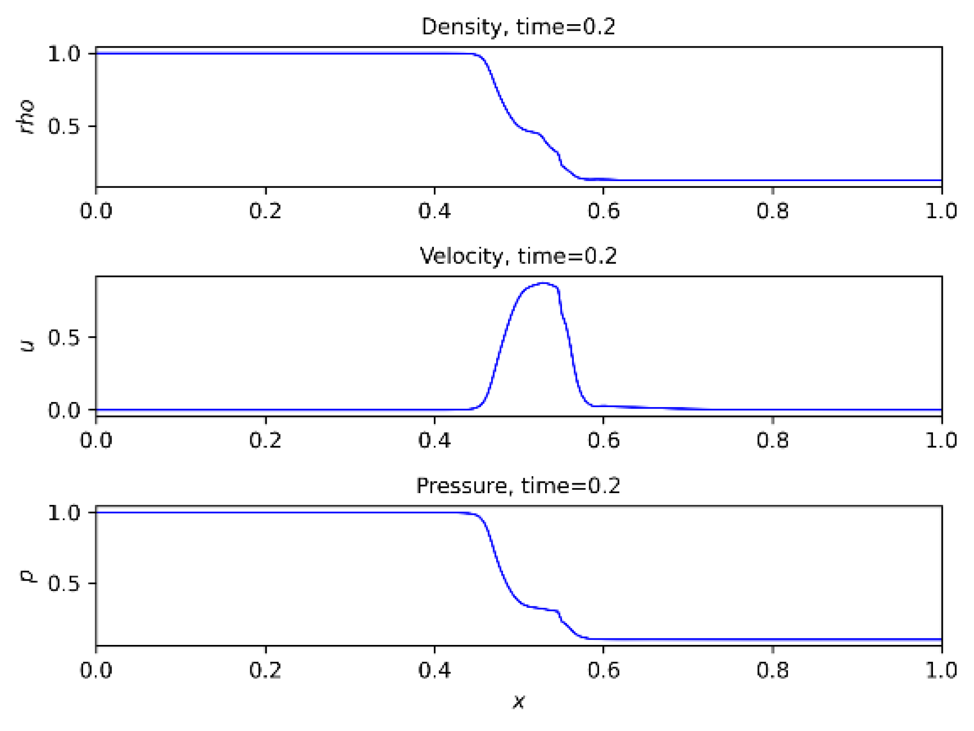 Preprints 86084 g005