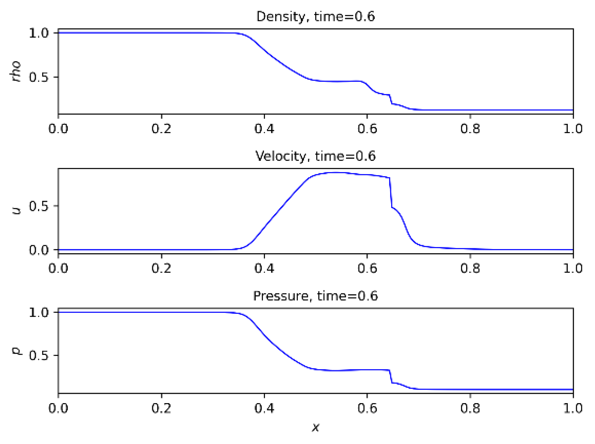 Preprints 86084 g006