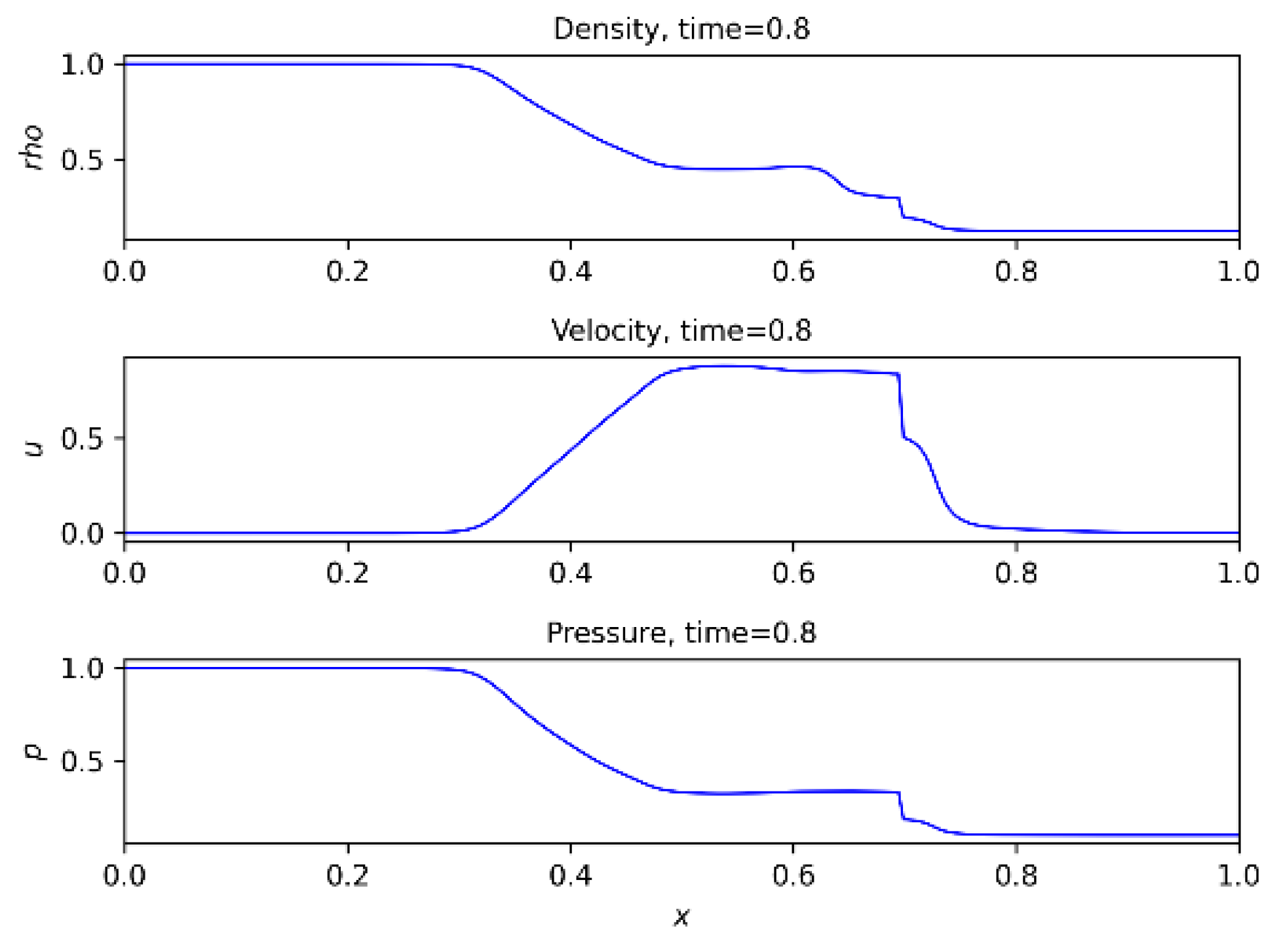 Preprints 86084 g007