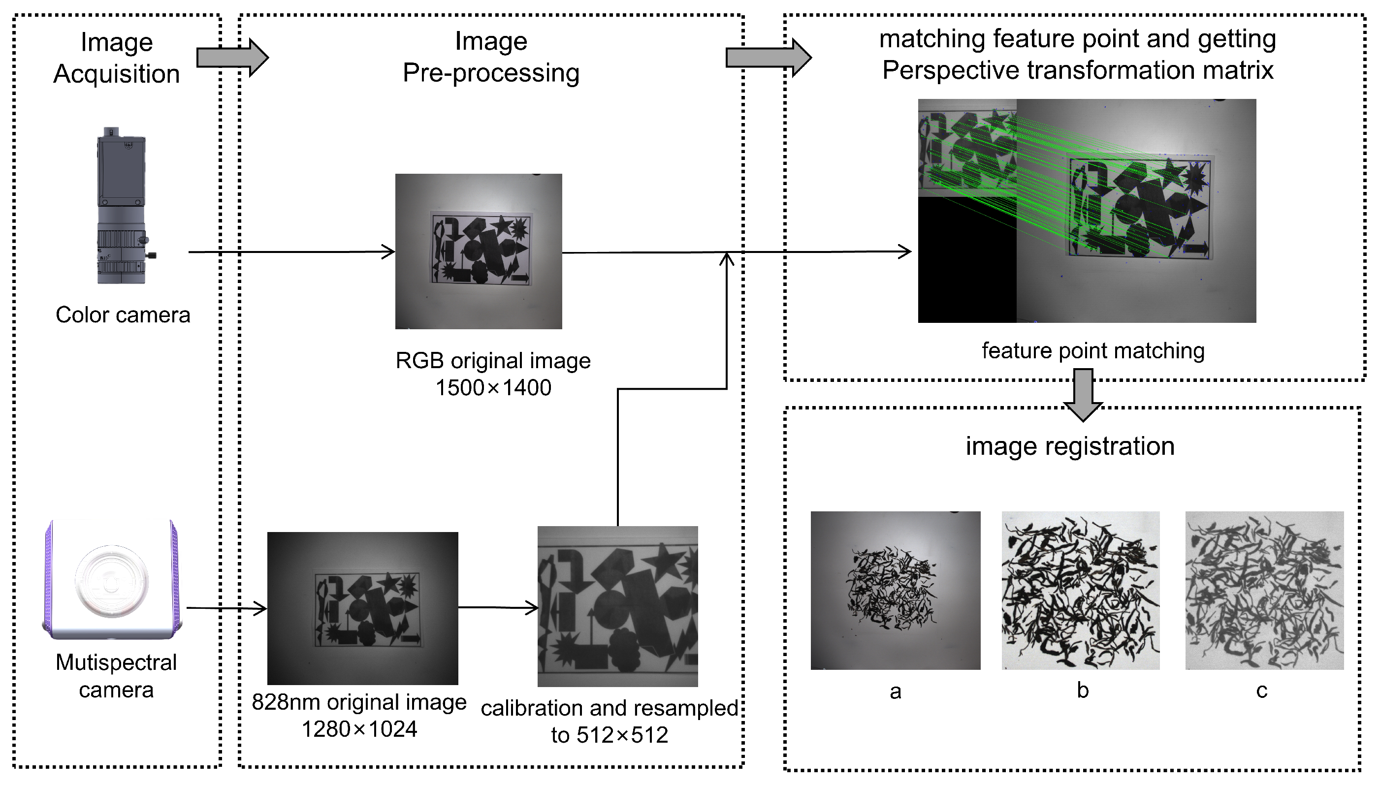 Preprints 103184 g002