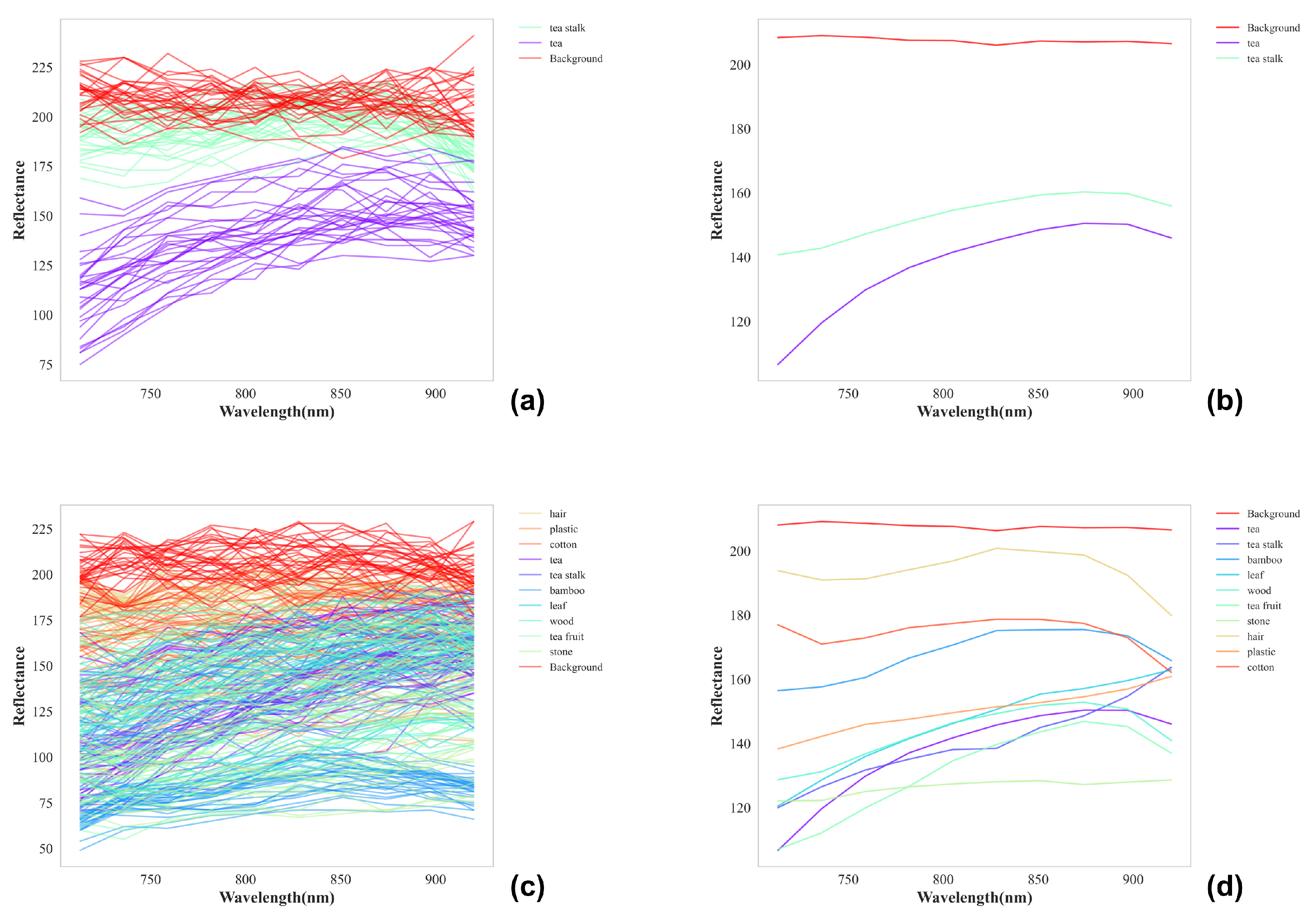 Preprints 103184 g003