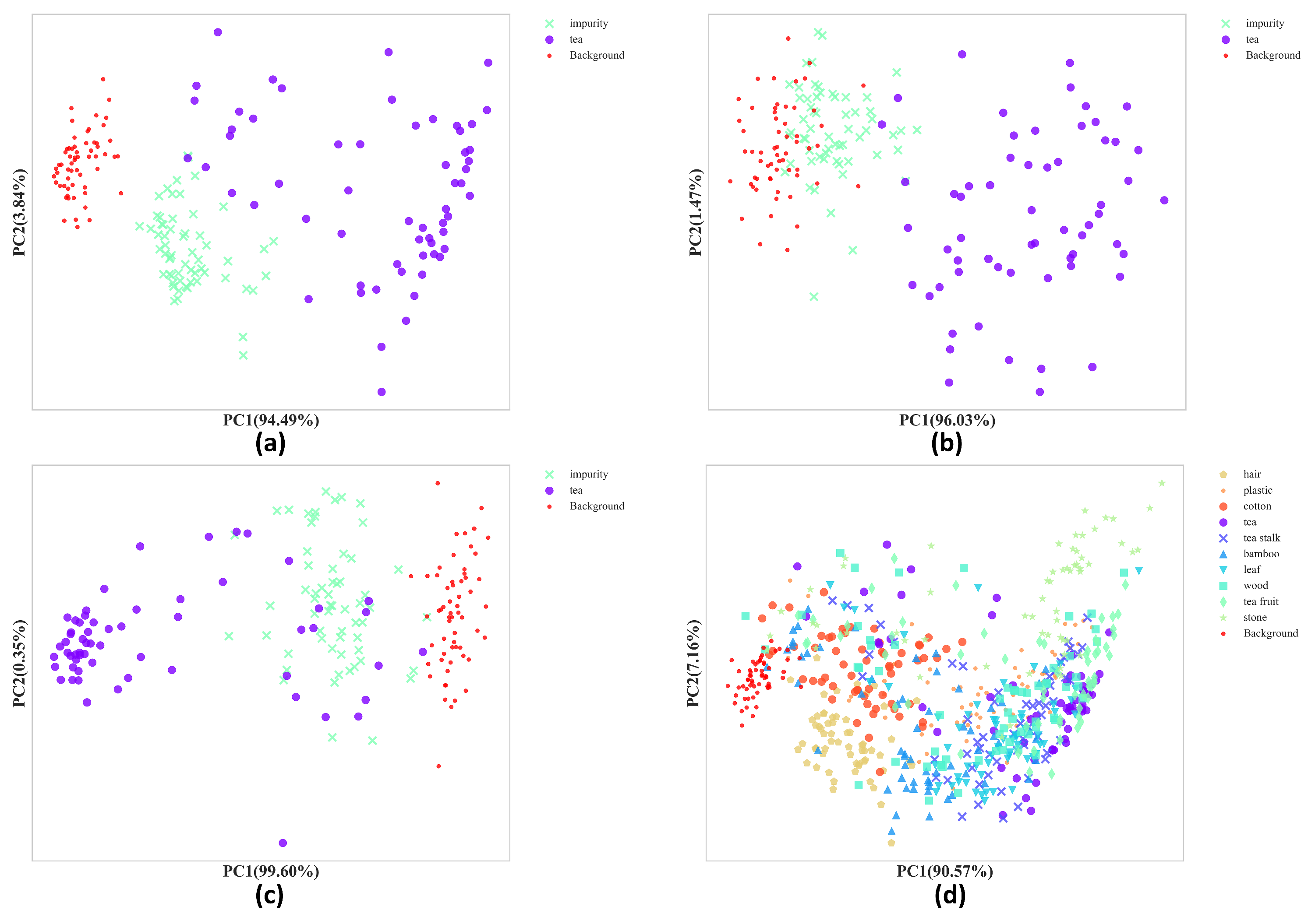 Preprints 103184 g004