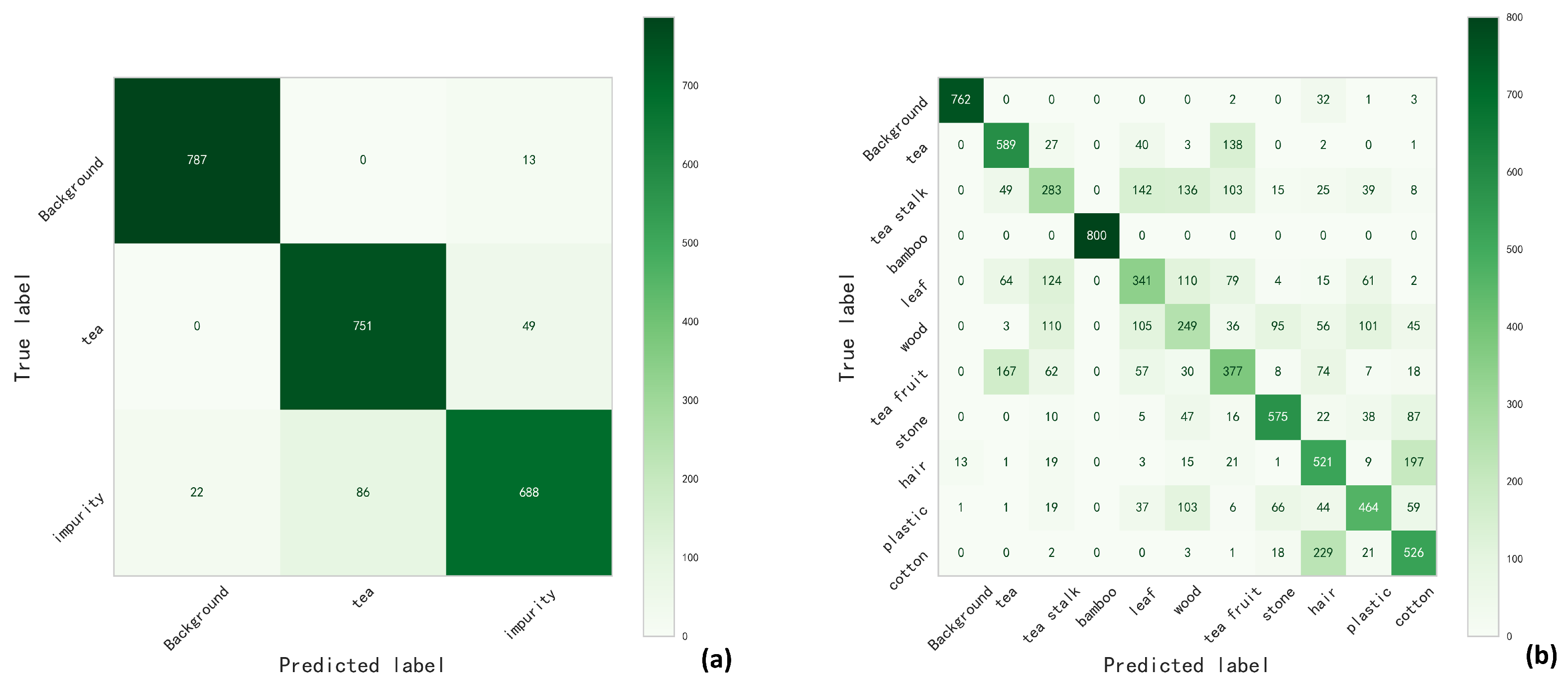 Preprints 103184 g005