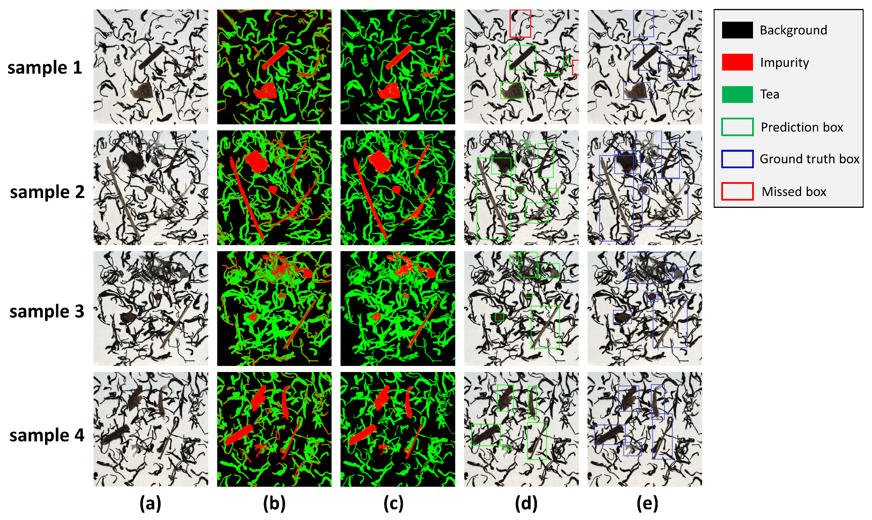 Preprints 103184 g006