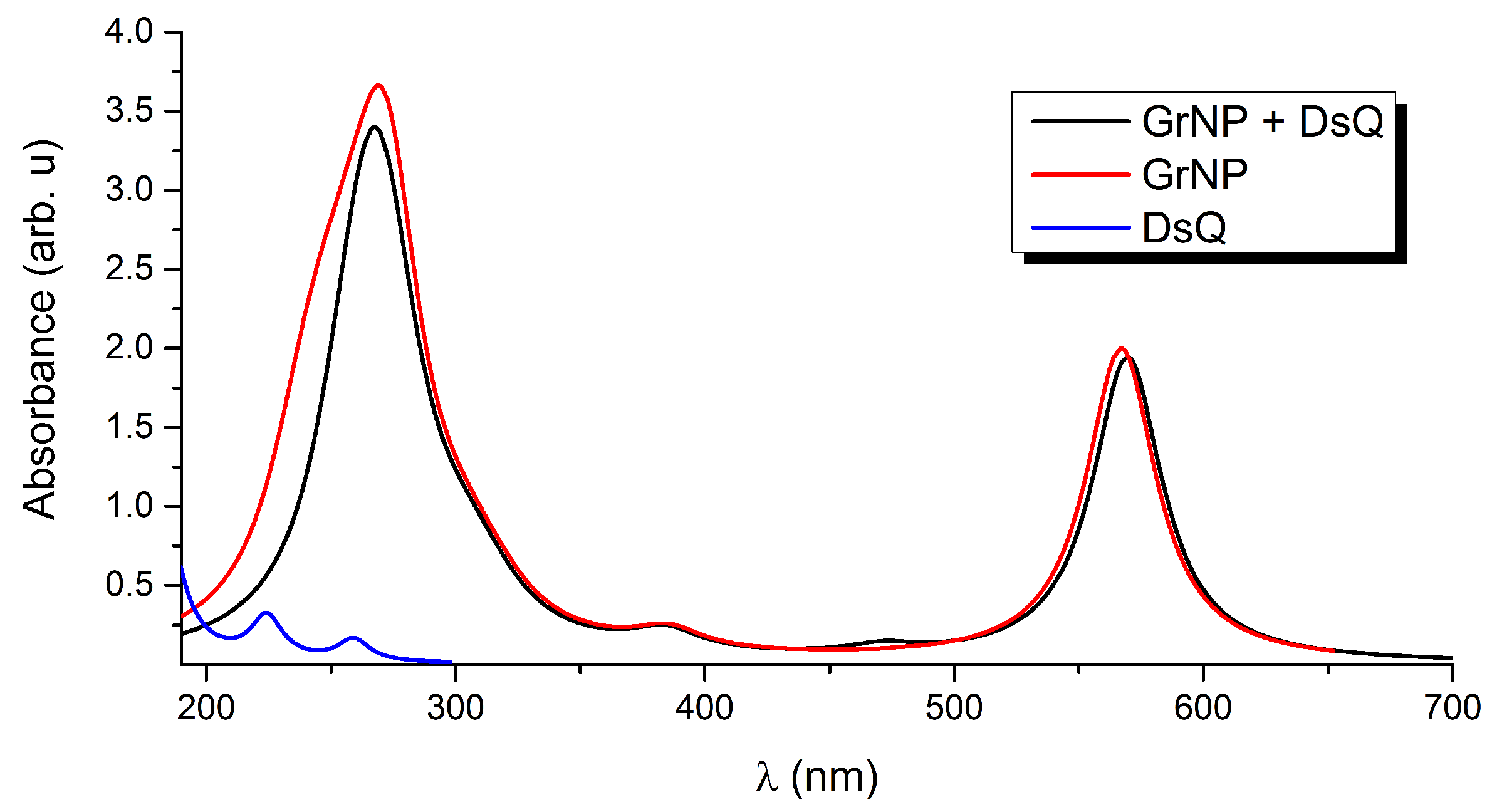 Preprints 116652 g003