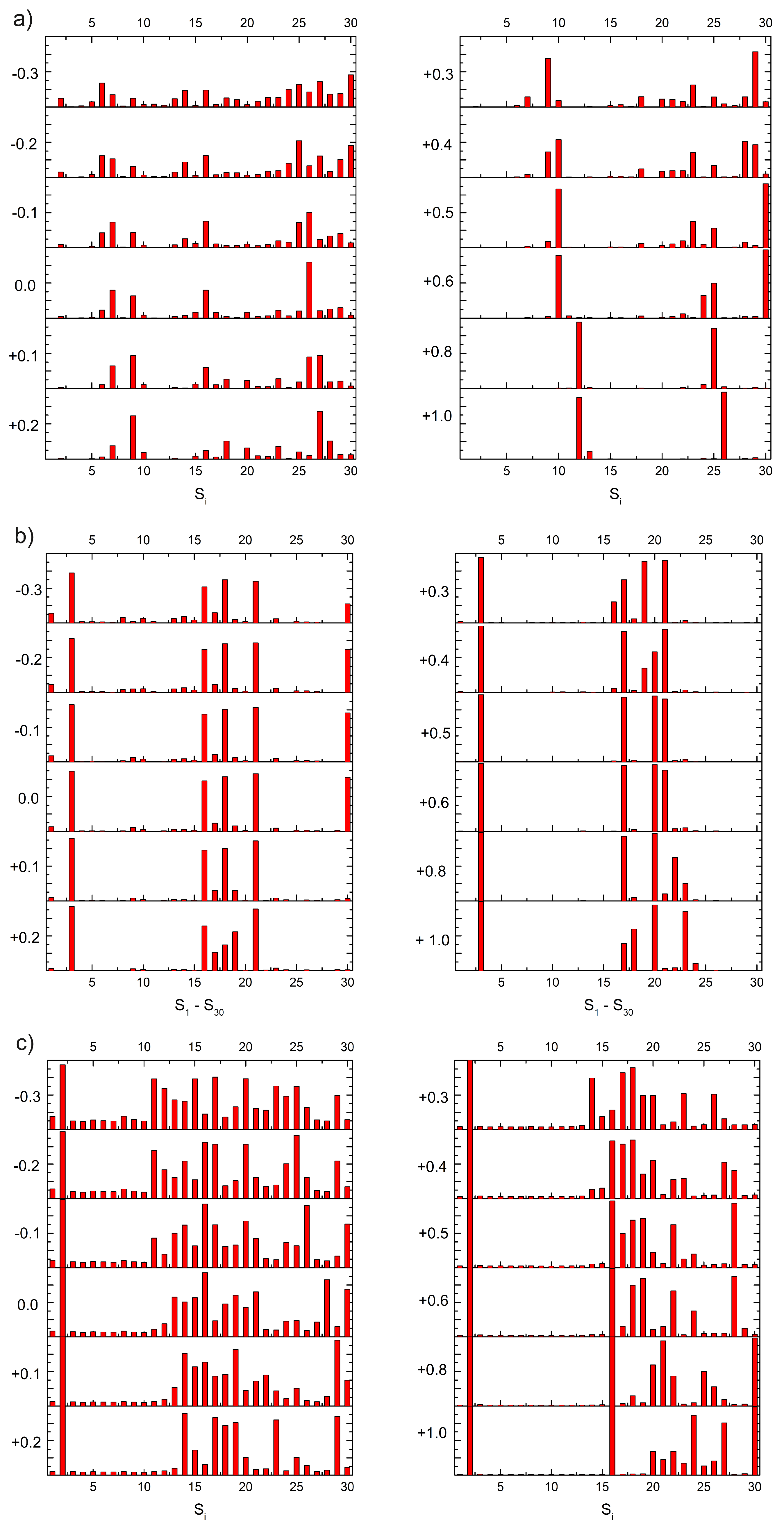 Preprints 116652 g005