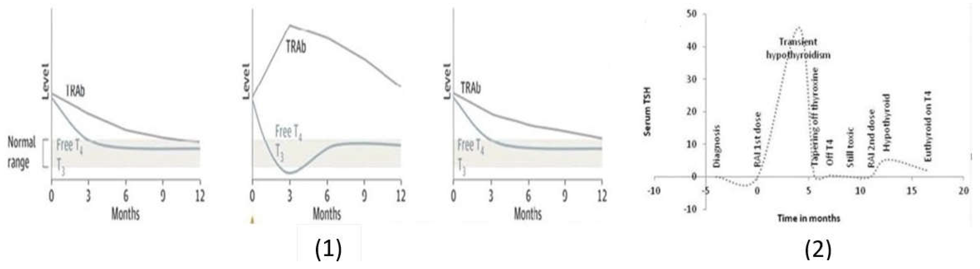 Preprints 105185 g002