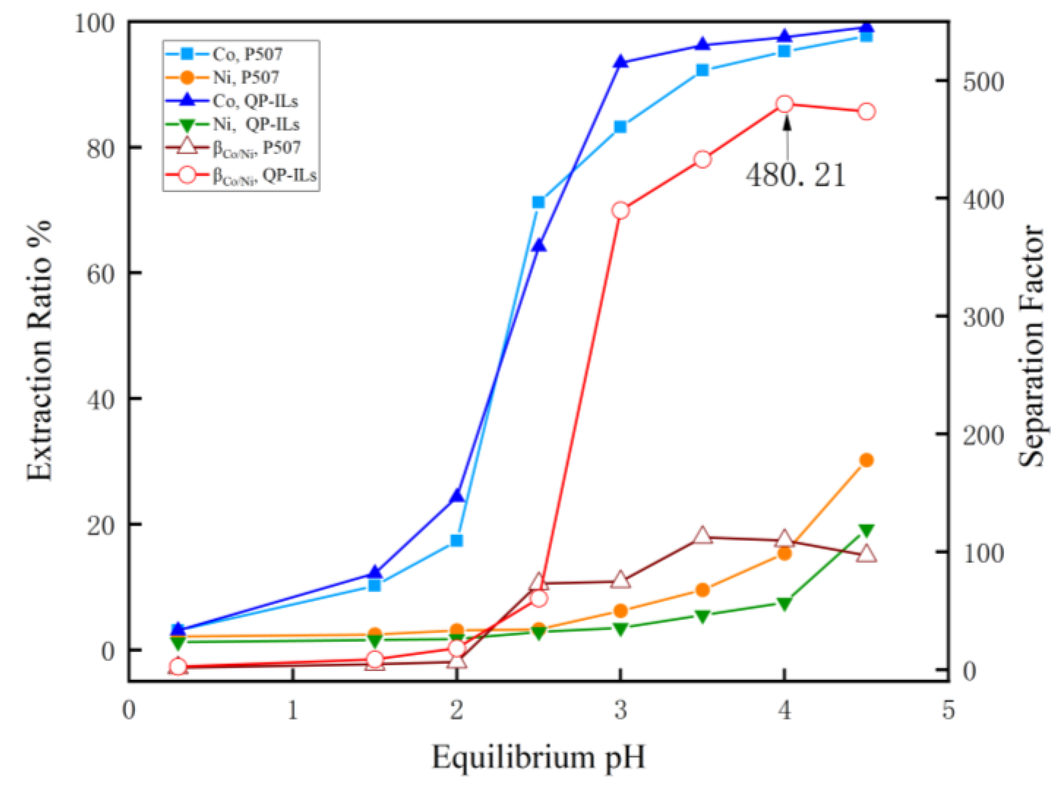 Preprints 101513 g005