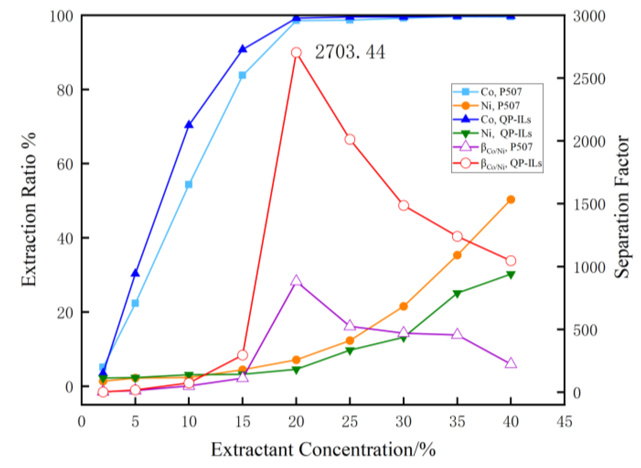 Preprints 101513 g006