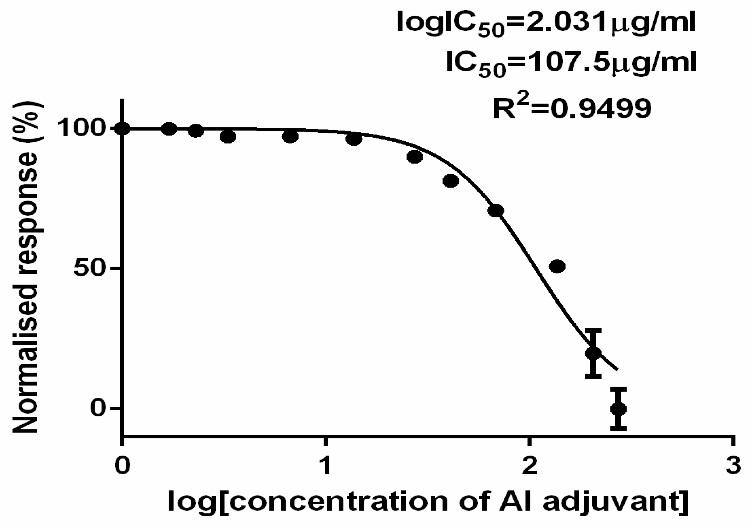 Preprints 115005 g005