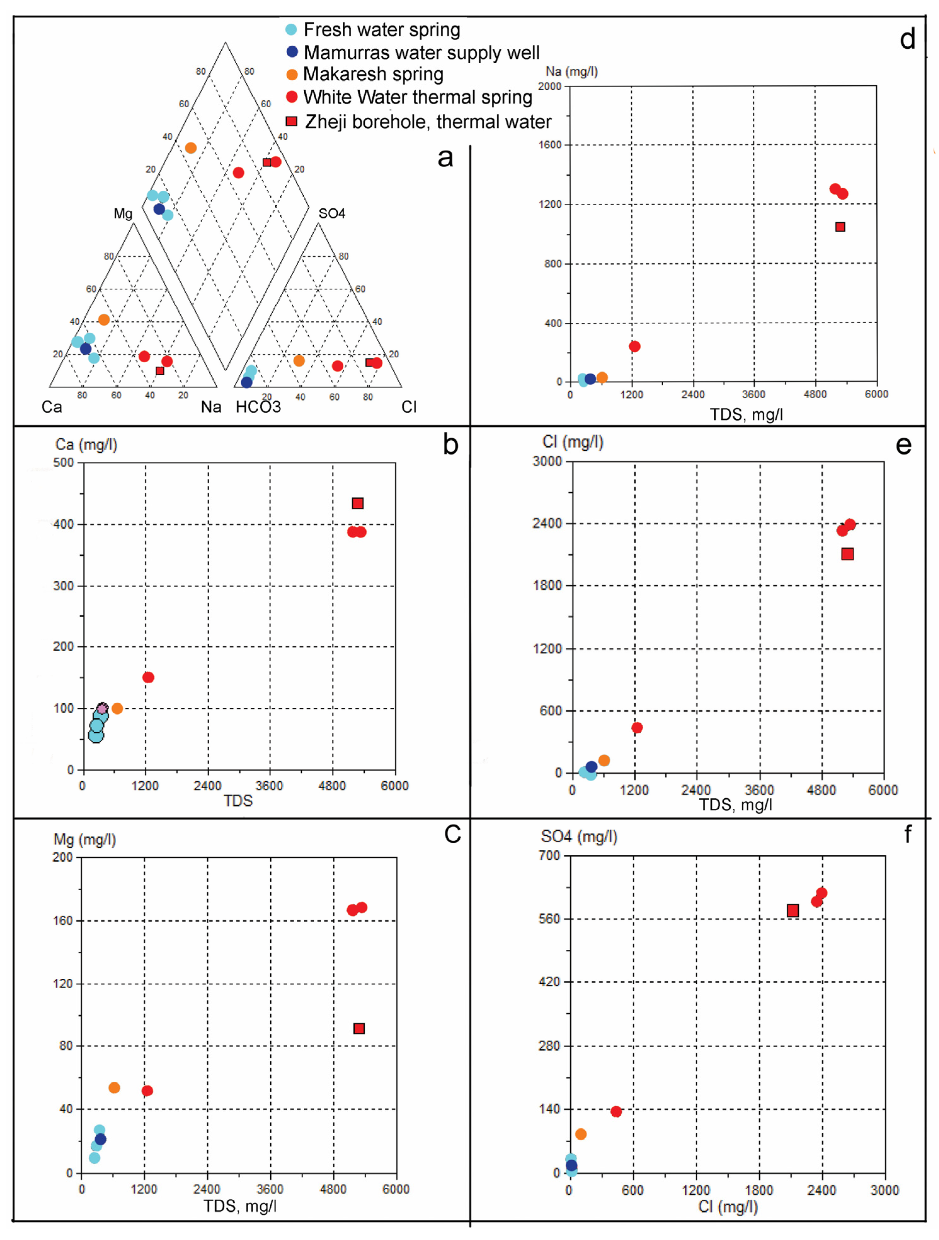 Preprints 93082 g007