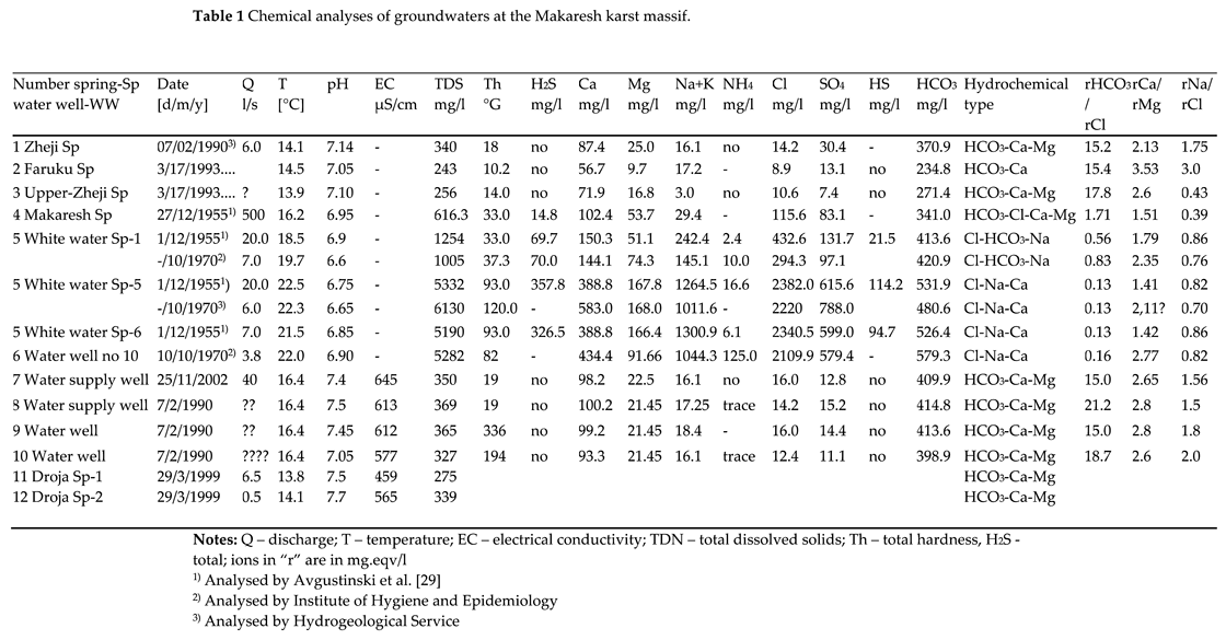 Preprints 93082 i001