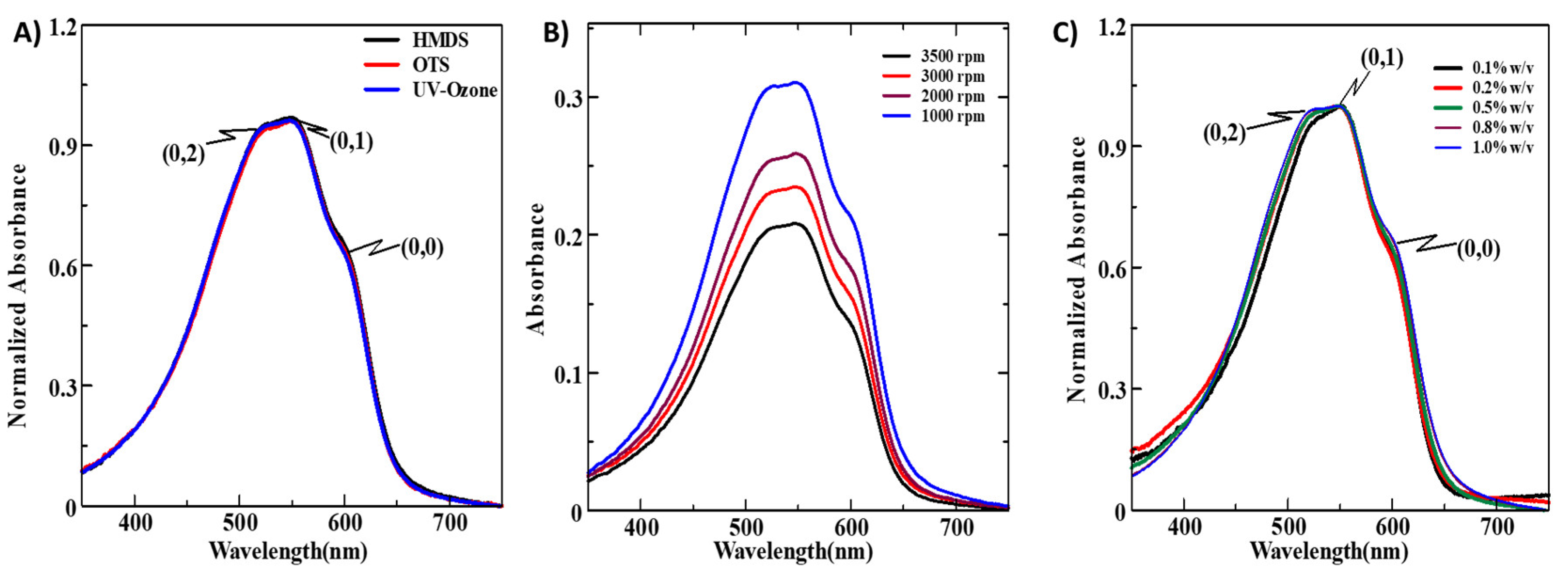 Preprints 105136 g003