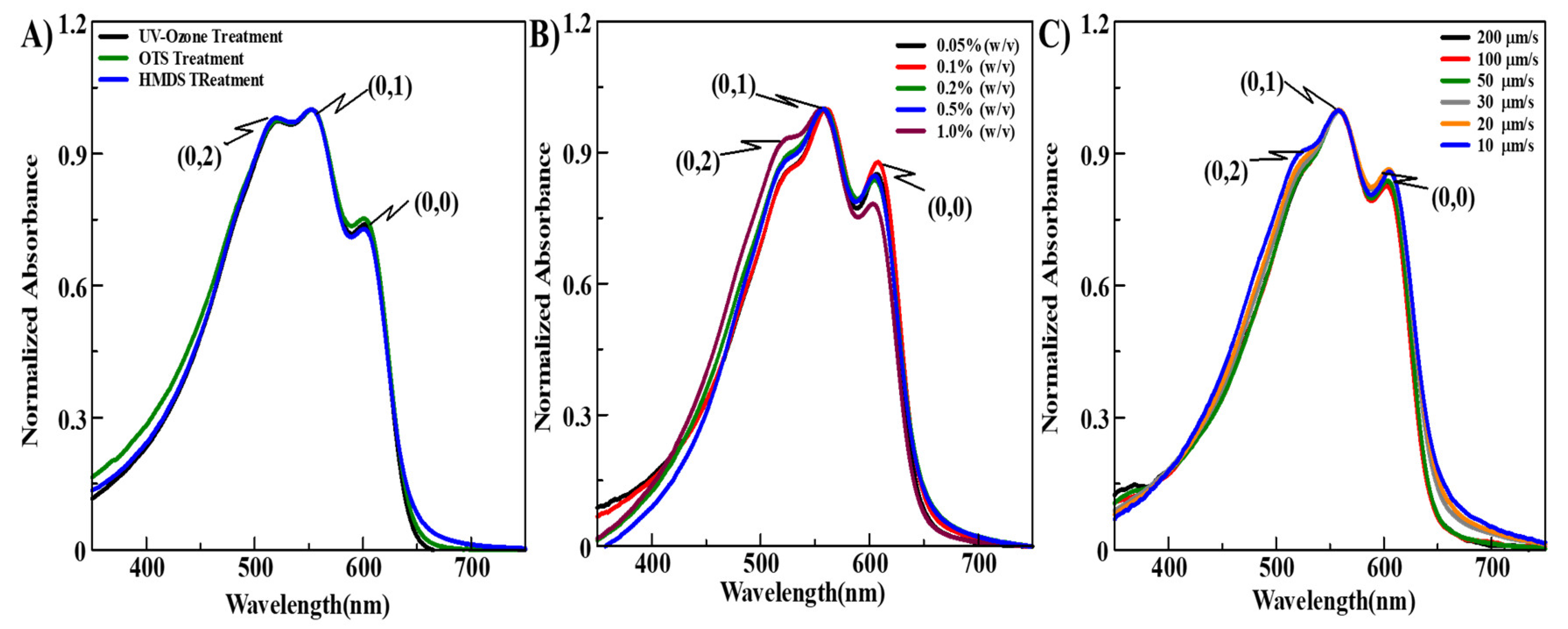 Preprints 105136 g004