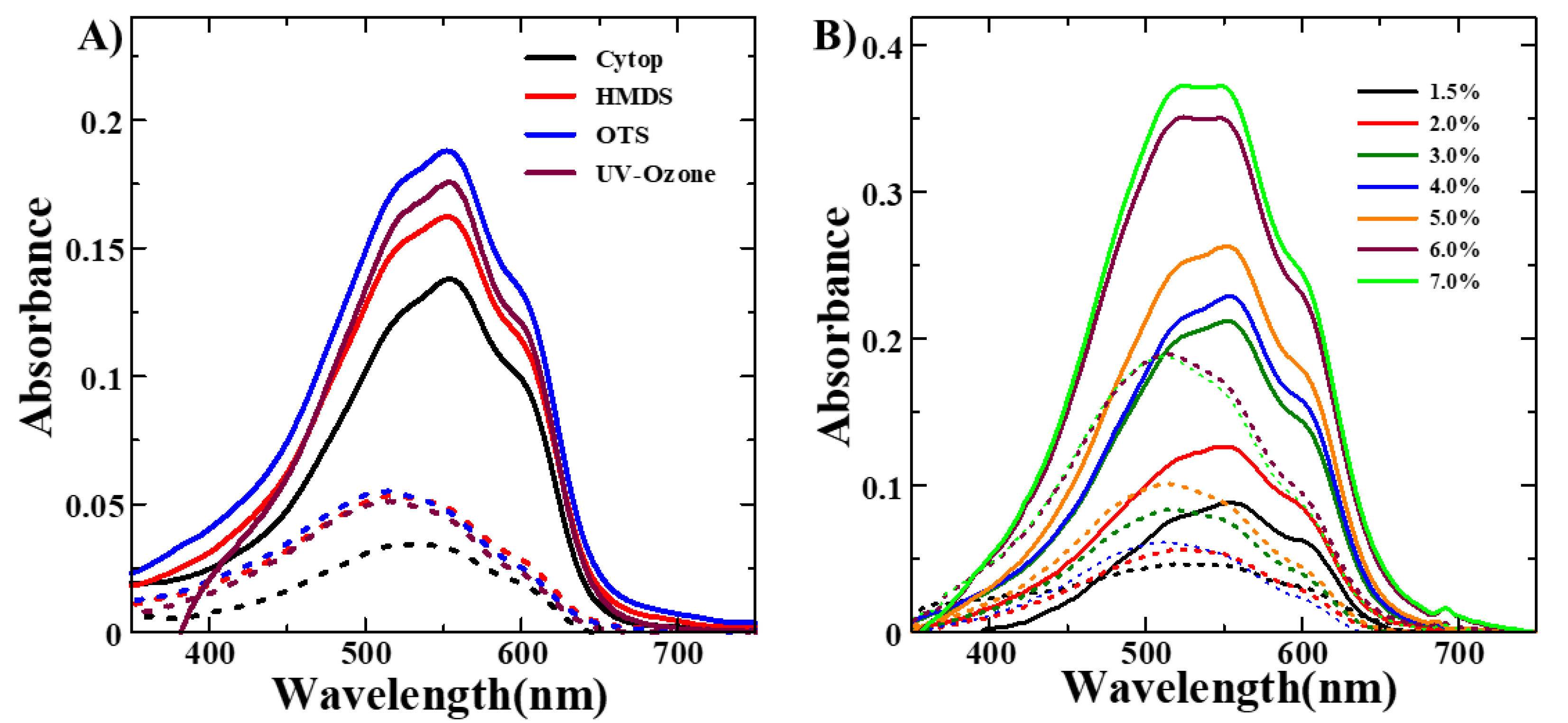 Preprints 105136 g005