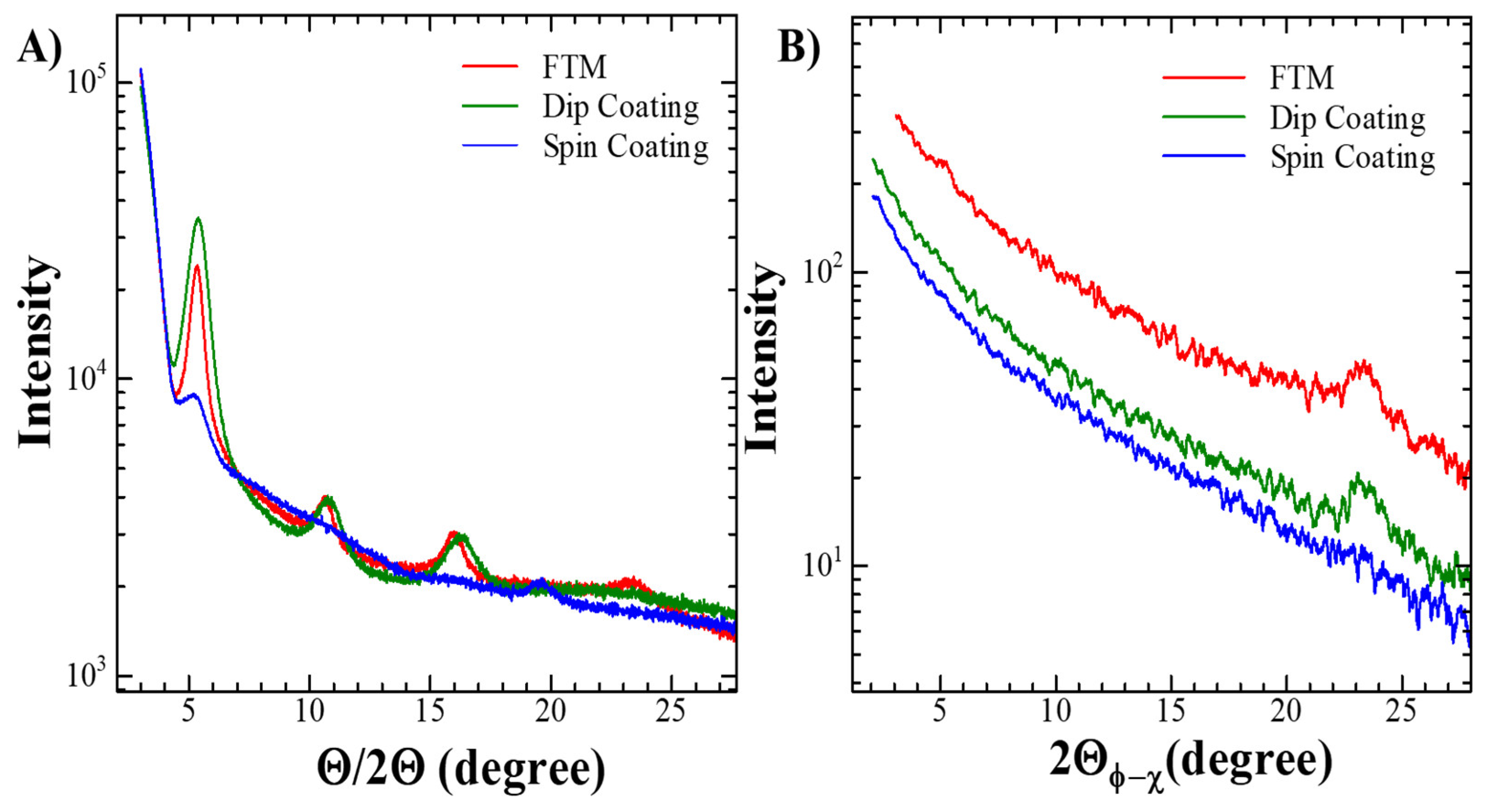 Preprints 105136 g006