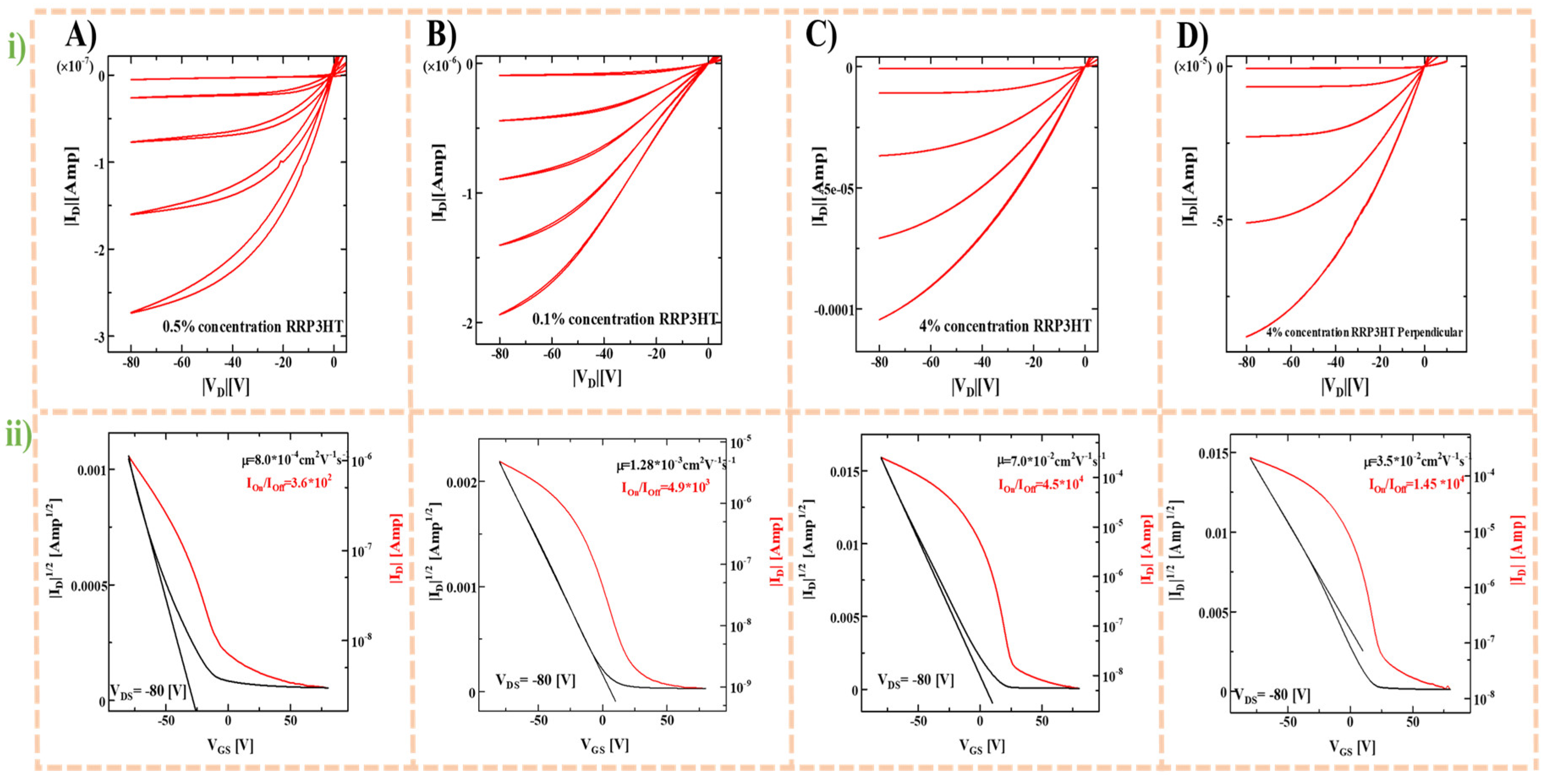 Preprints 105136 g007