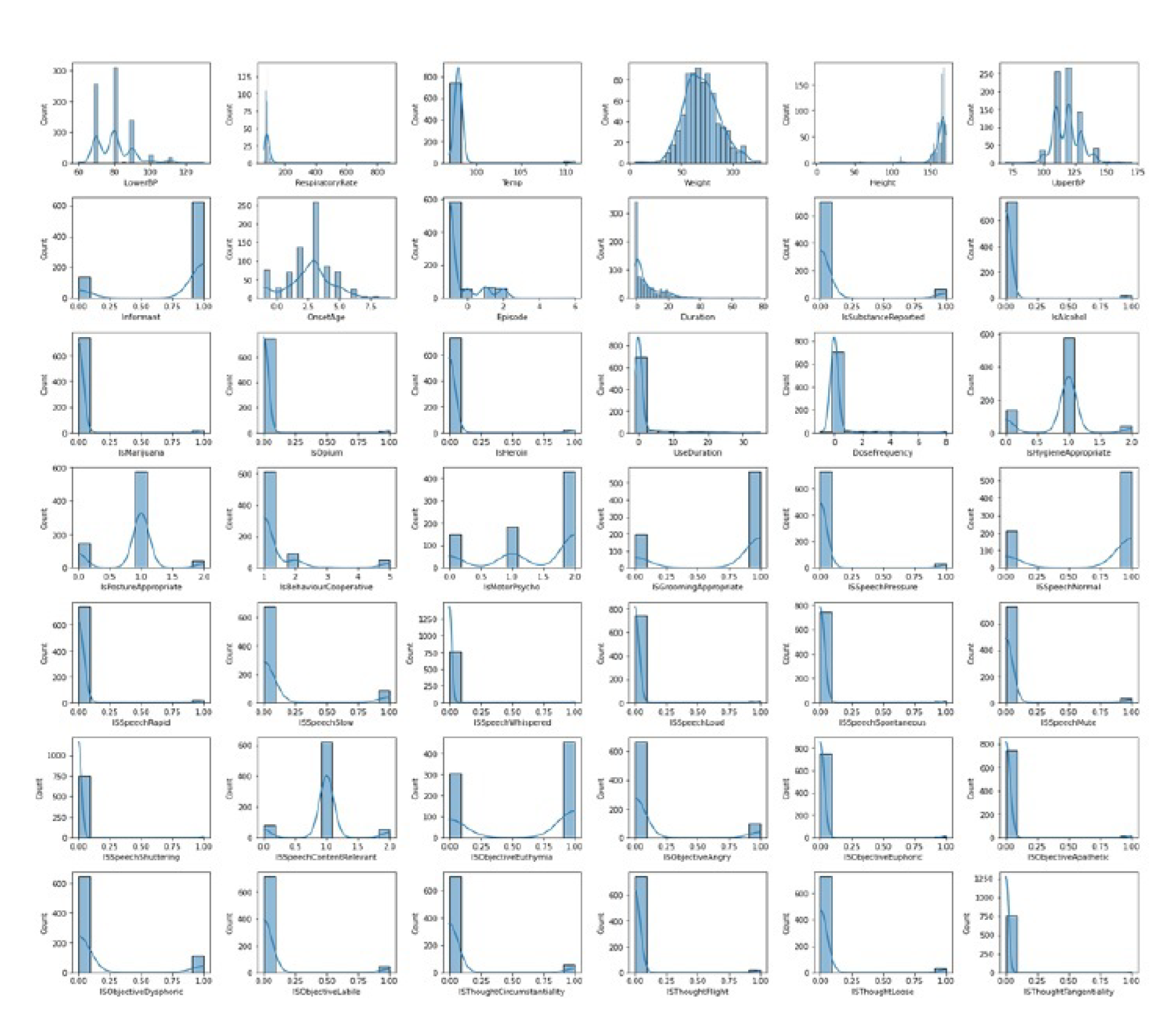 Preprints 115497 g001