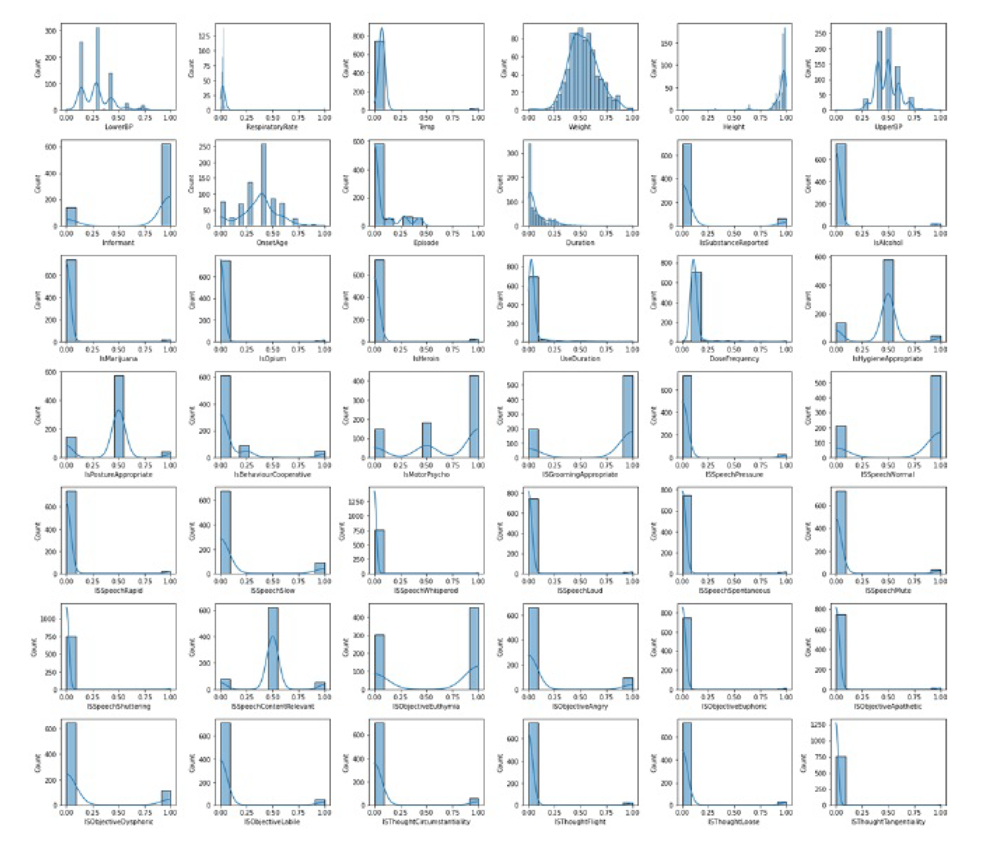 Preprints 115497 g002