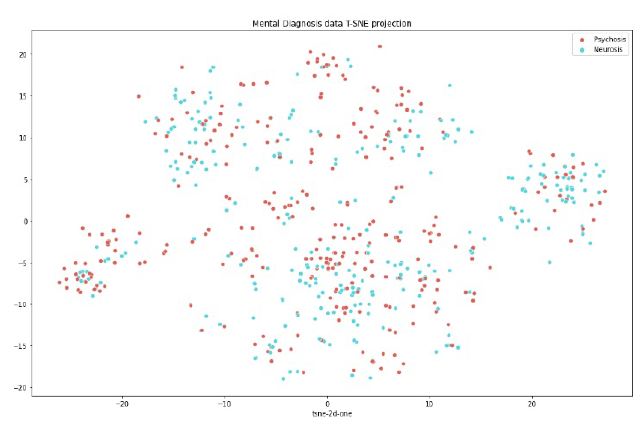 Preprints 115497 g003