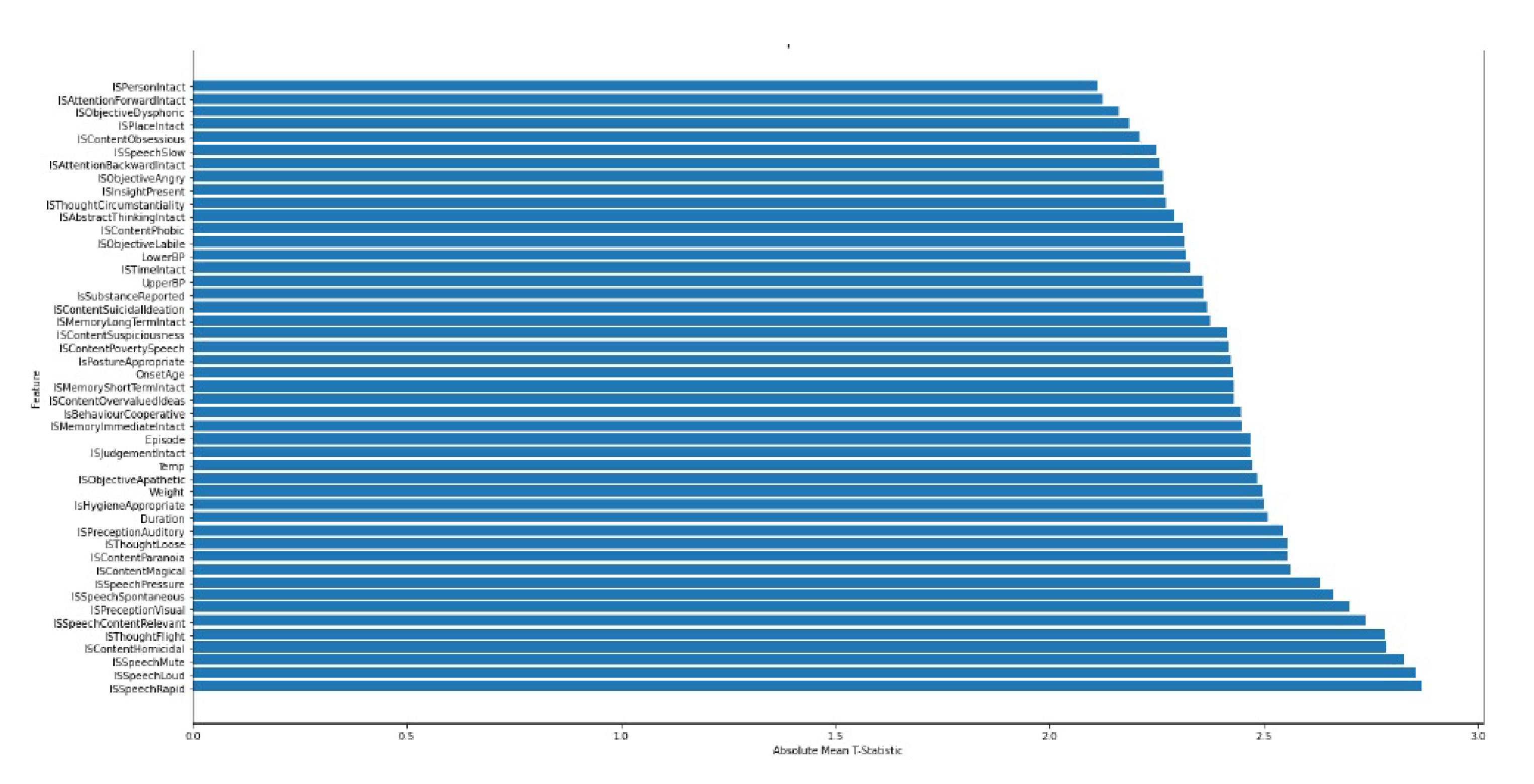 Preprints 115497 g005