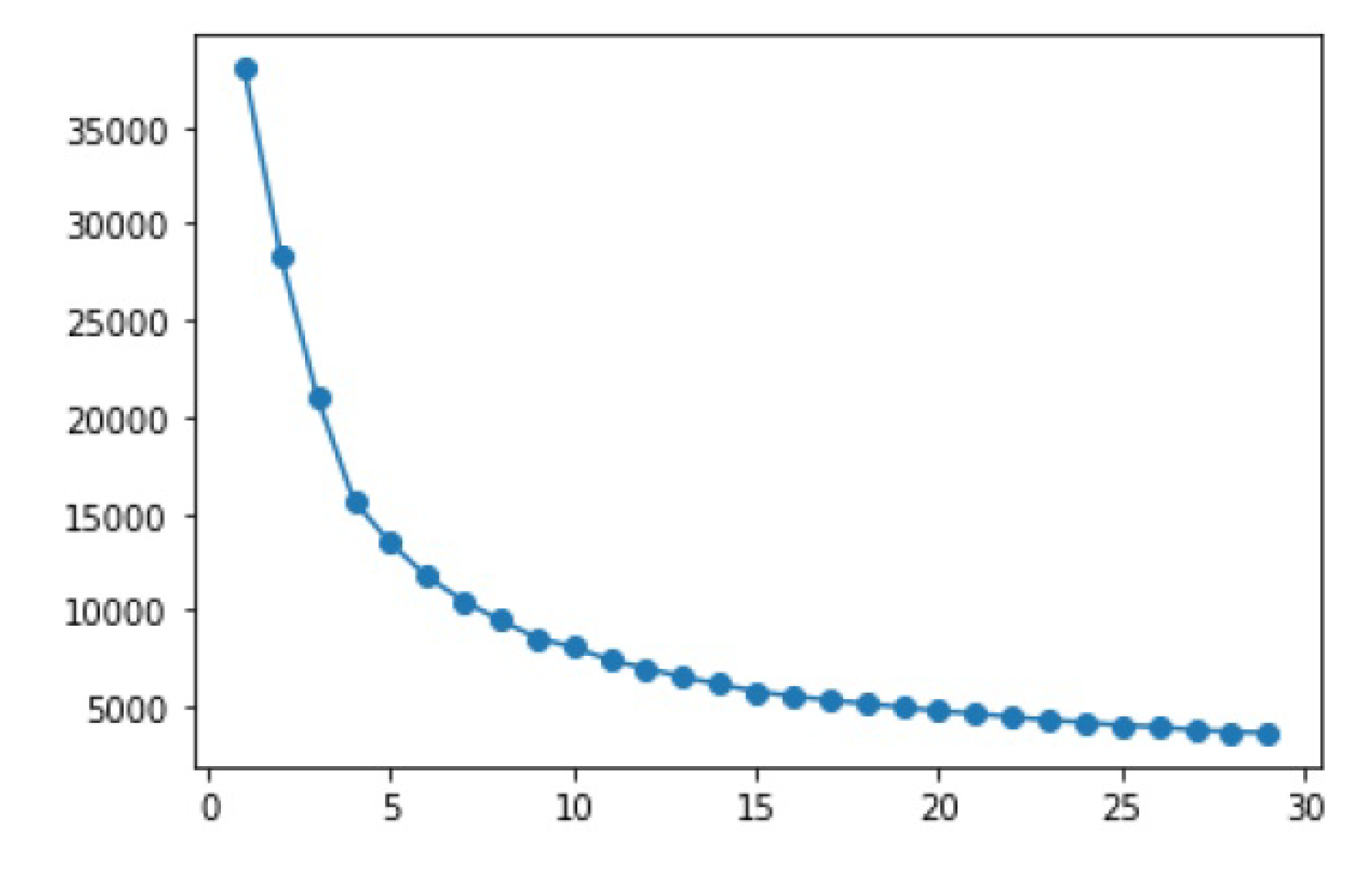 Preprints 115497 g006