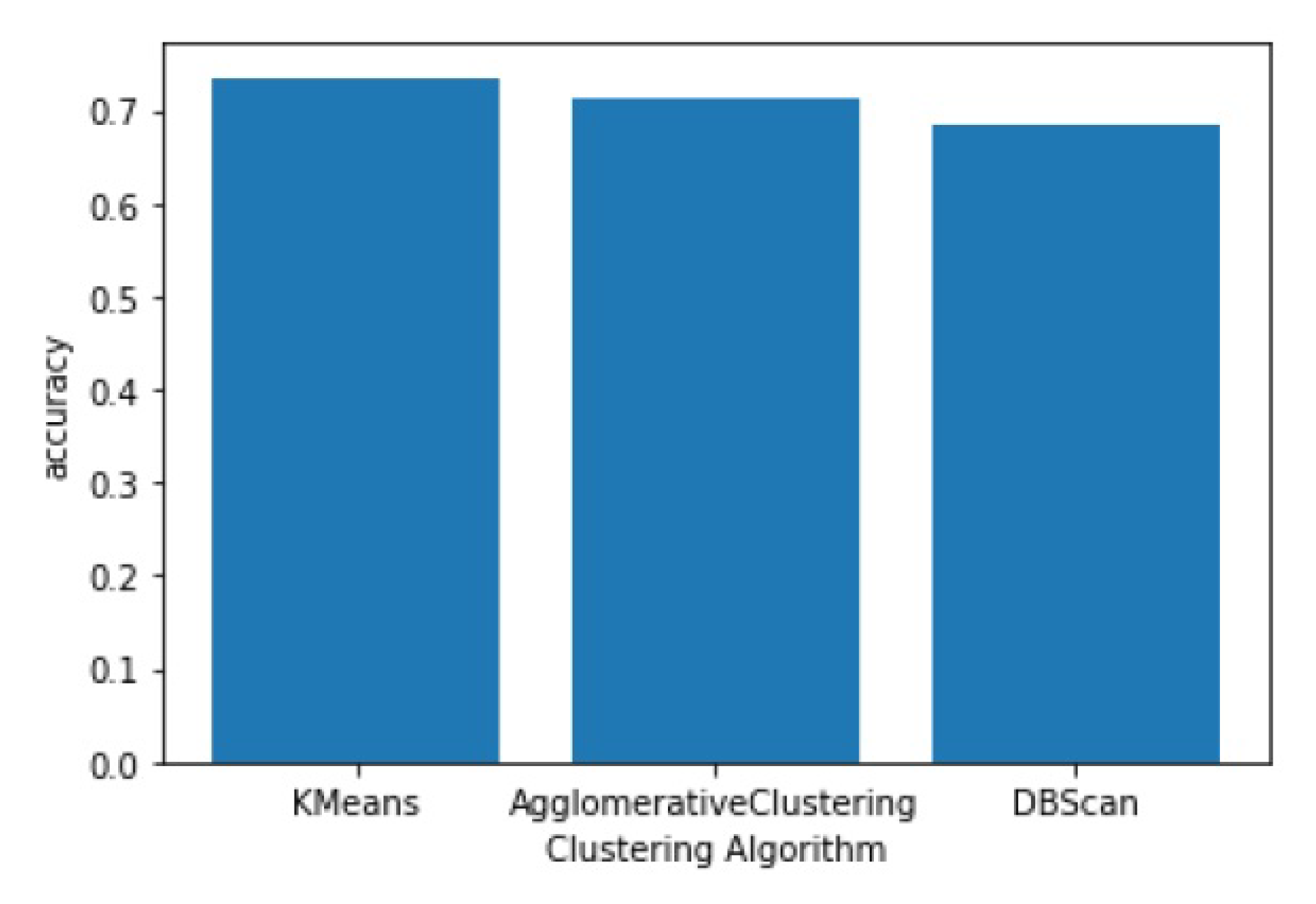 Preprints 115497 g007