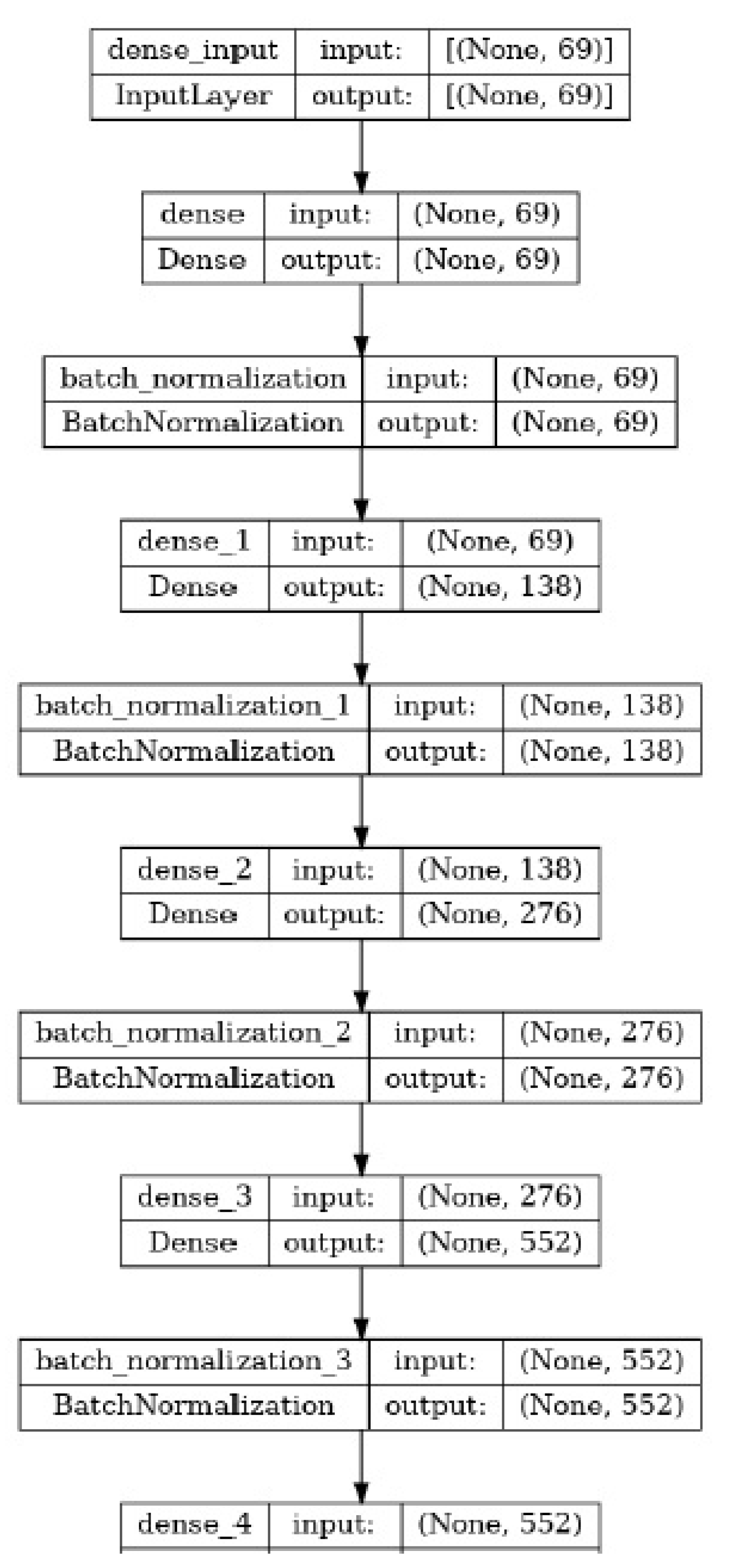 Preprints 115497 g008