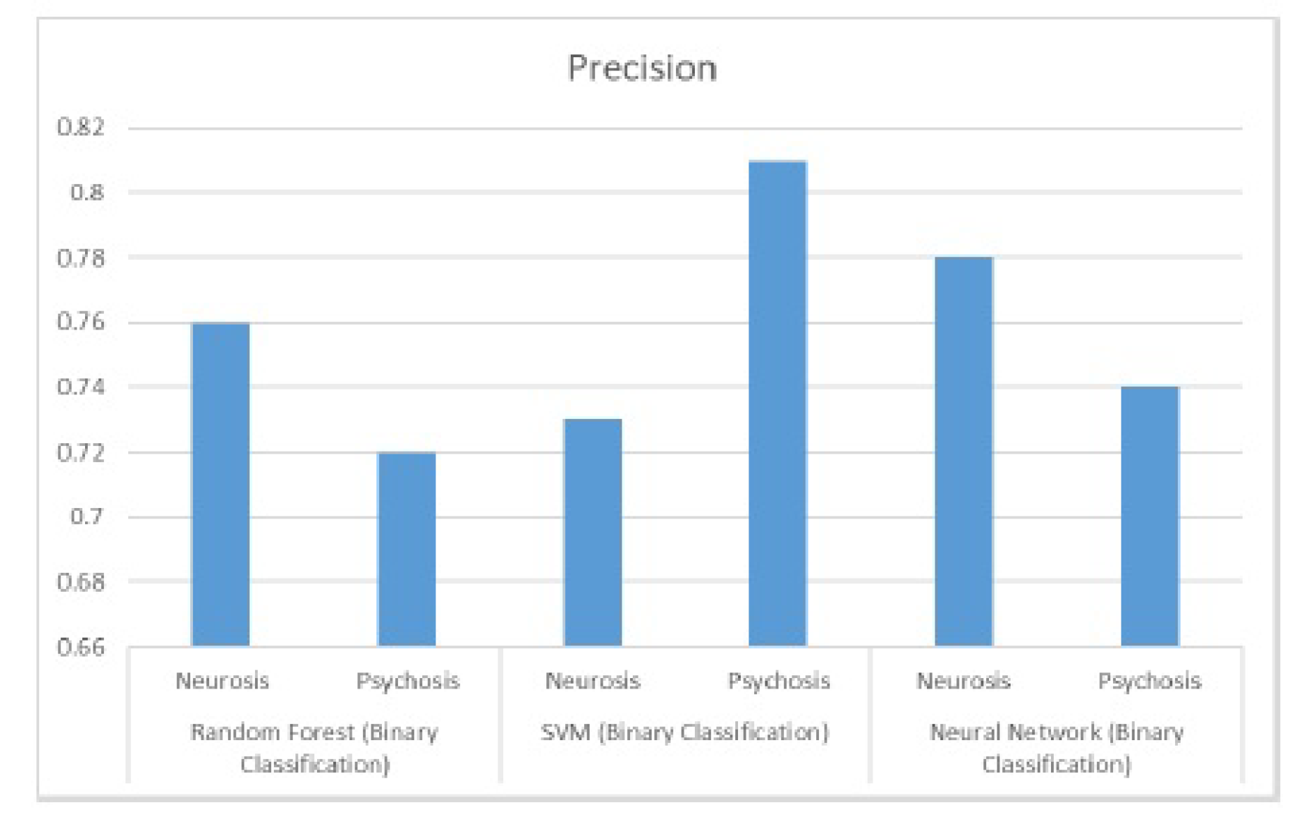 Preprints 115497 g011