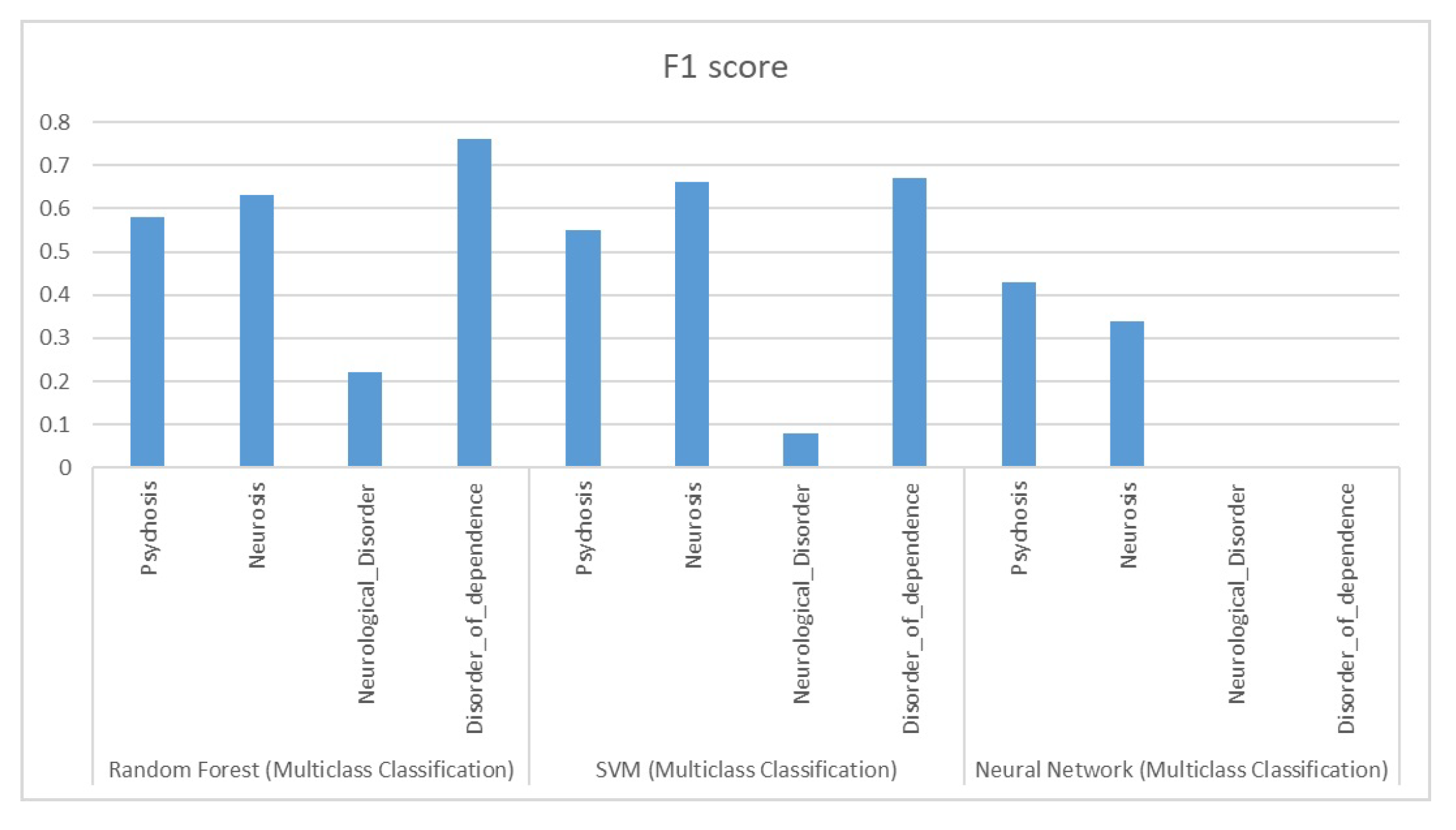 Preprints 115497 g015