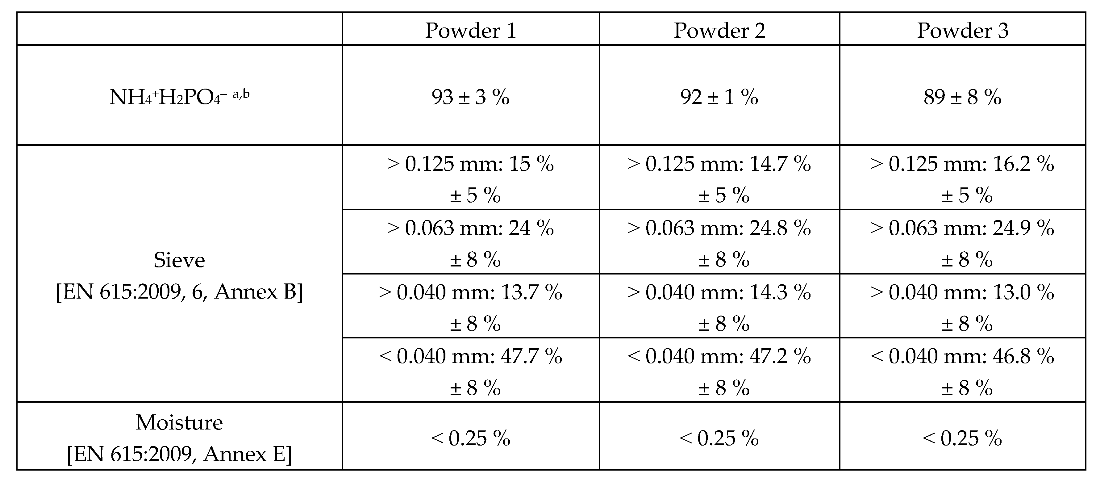 Preprints 137365 g001a