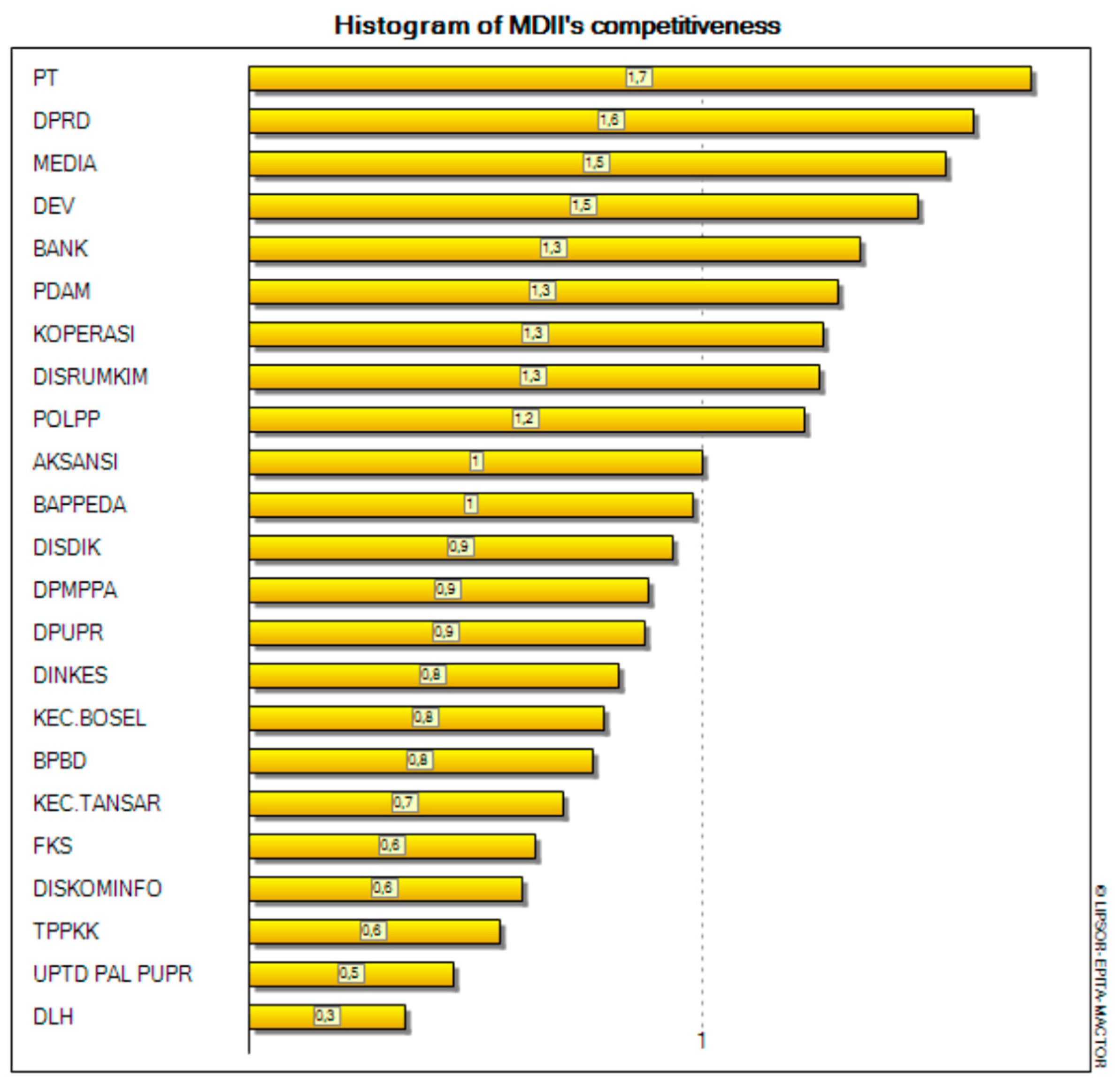 Preprints 79016 g007