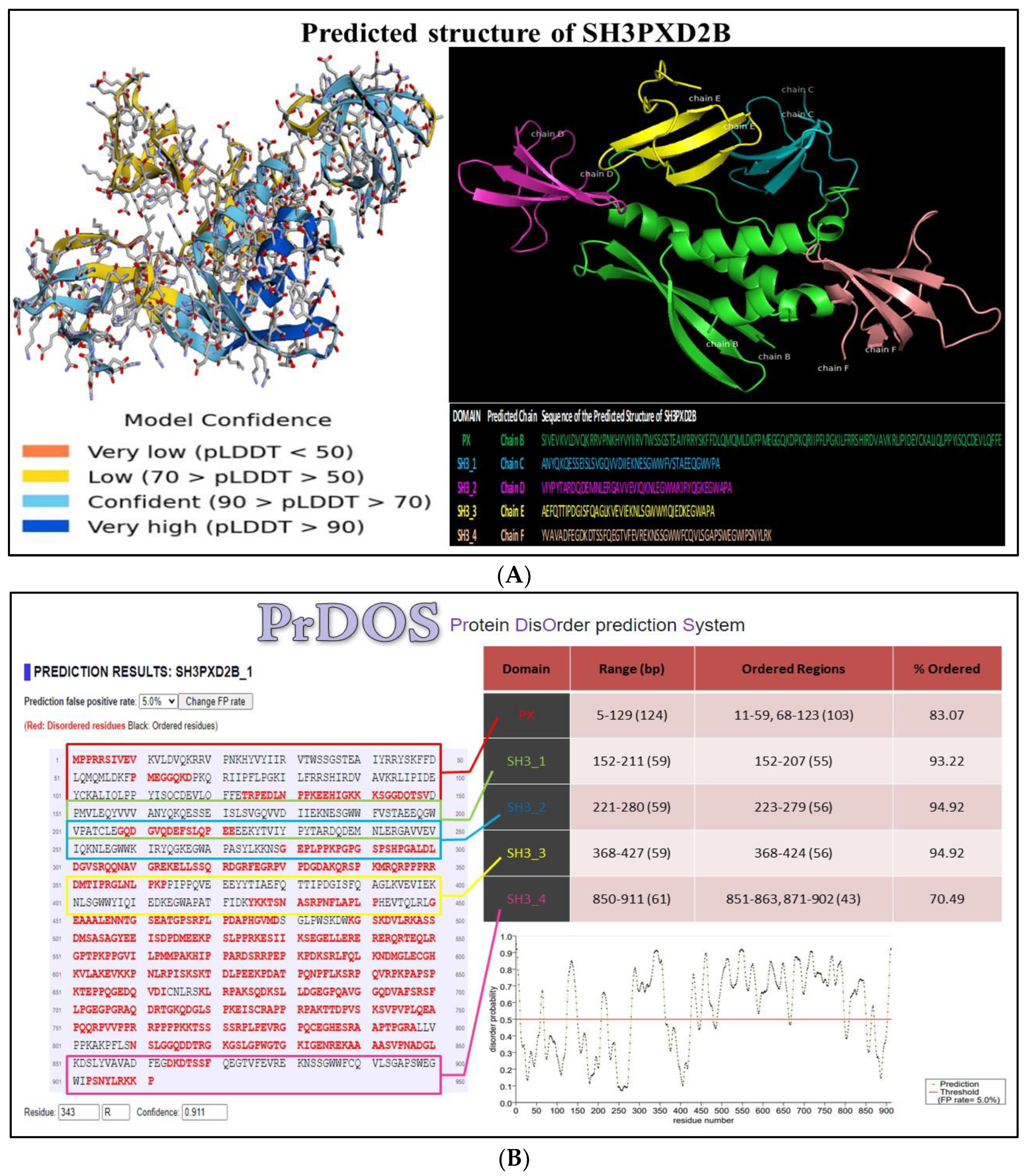 Preprints 84791 g007