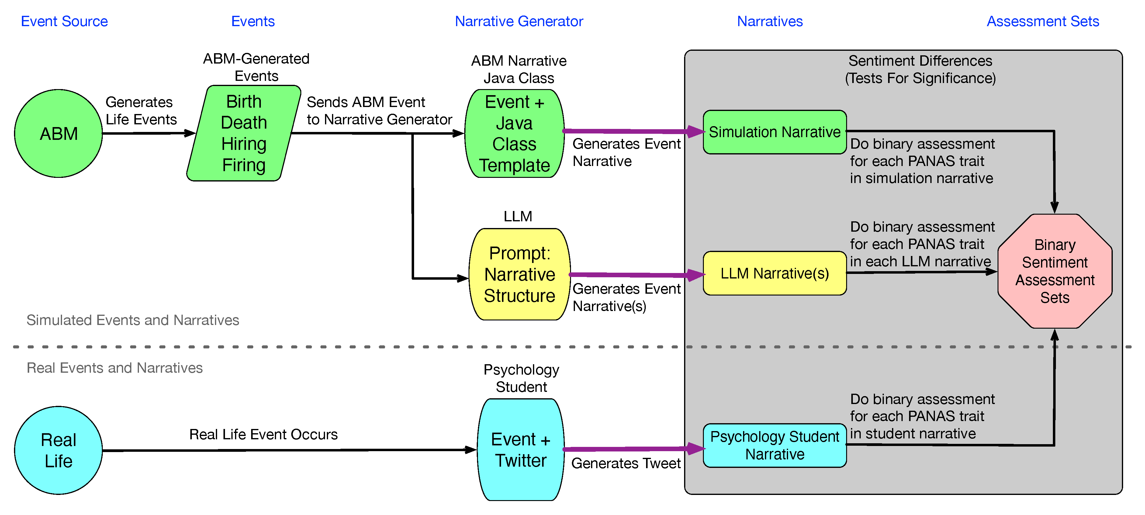 Preprints 86383 g001