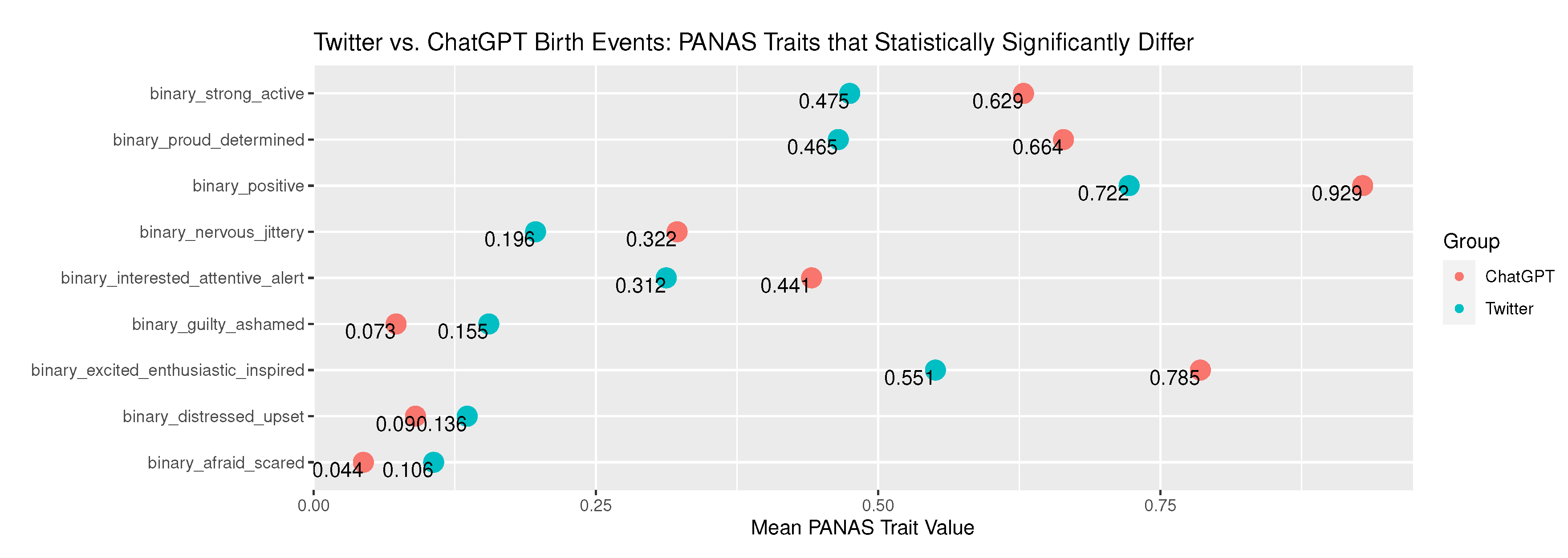 Preprints 86383 g005