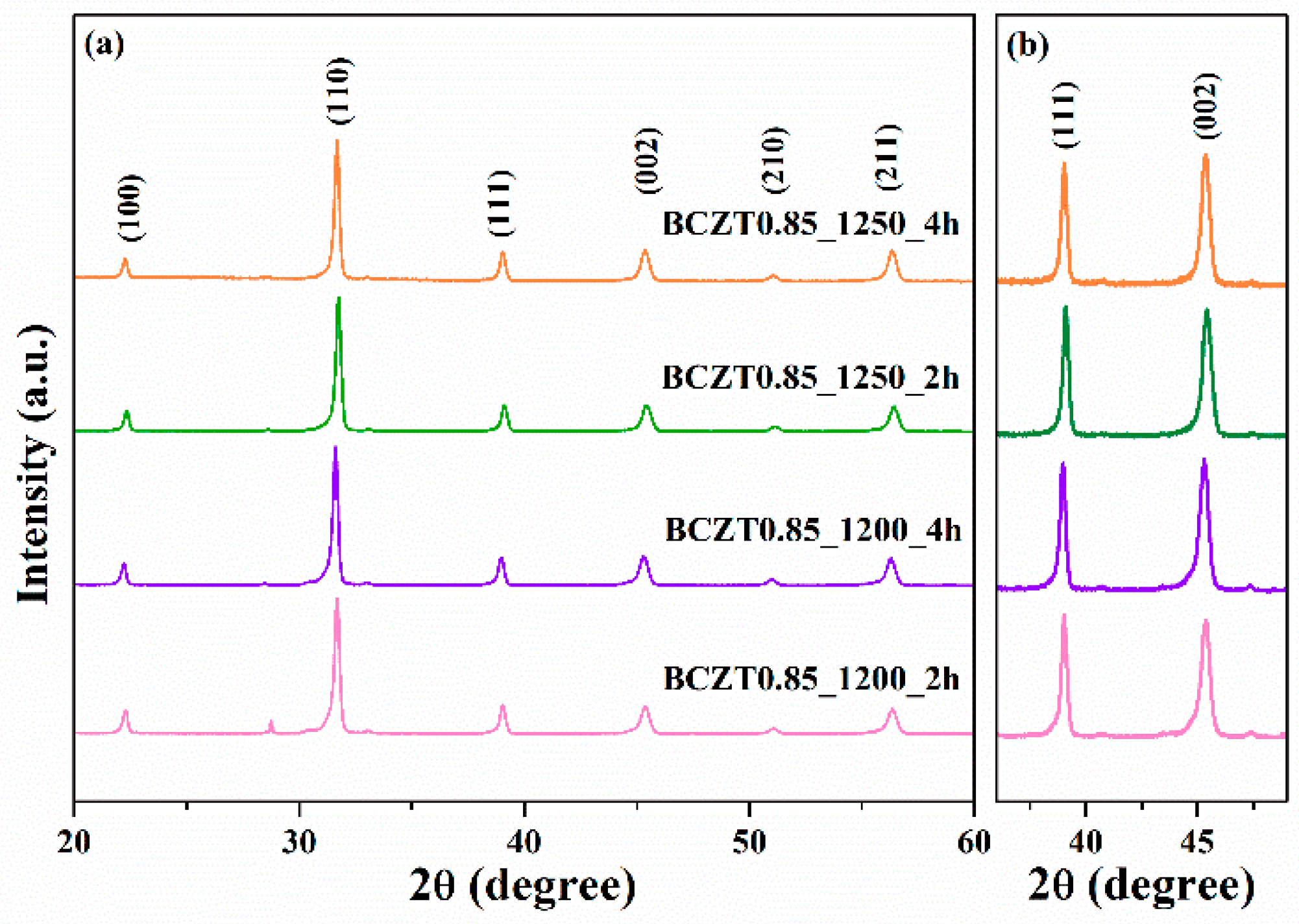 Preprints 76317 g002