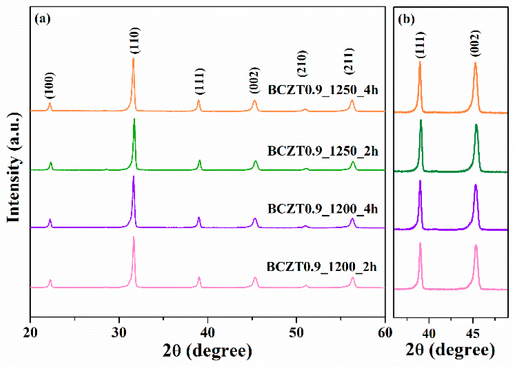 Preprints 76317 g003