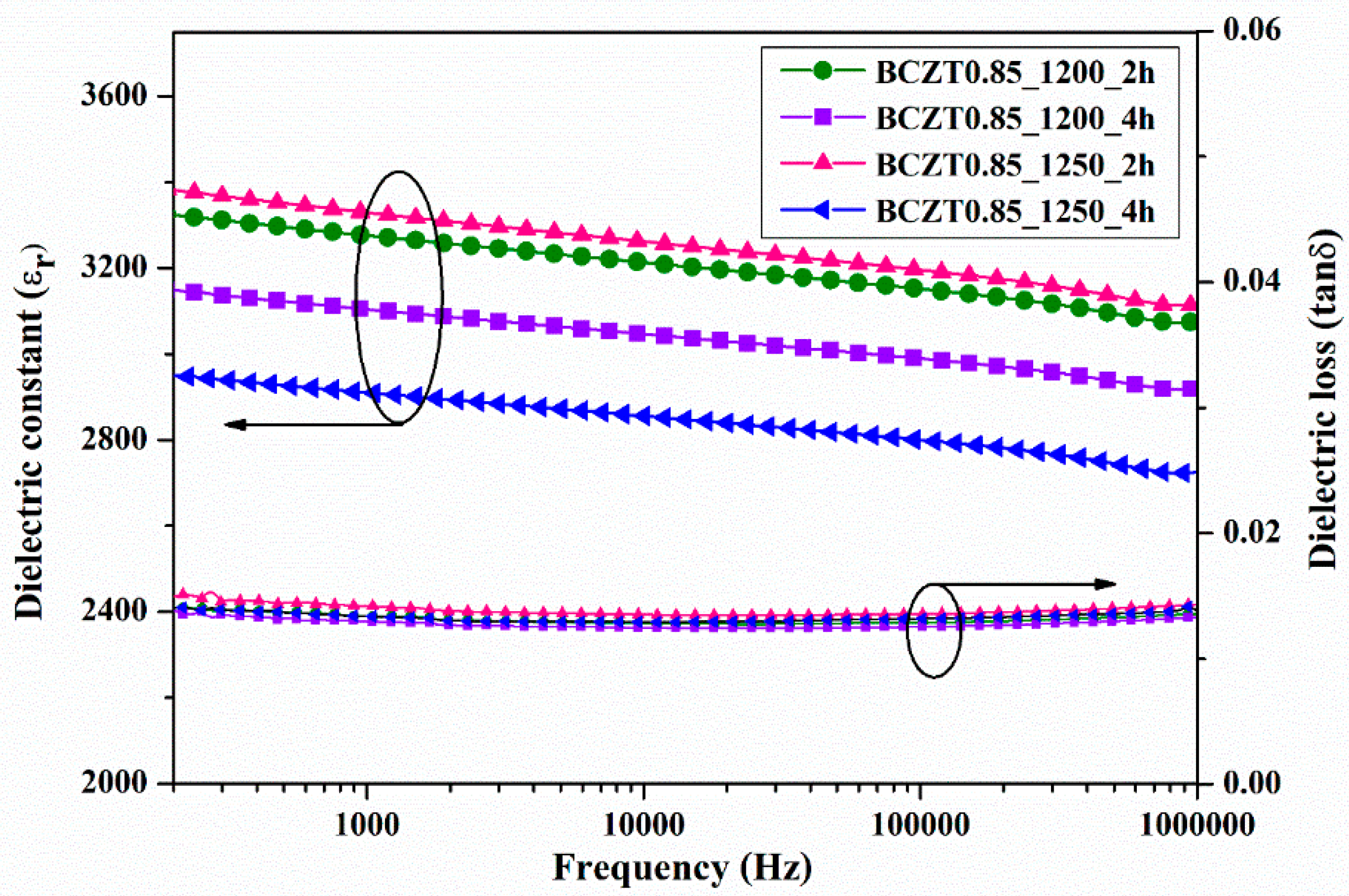 Preprints 76317 g007