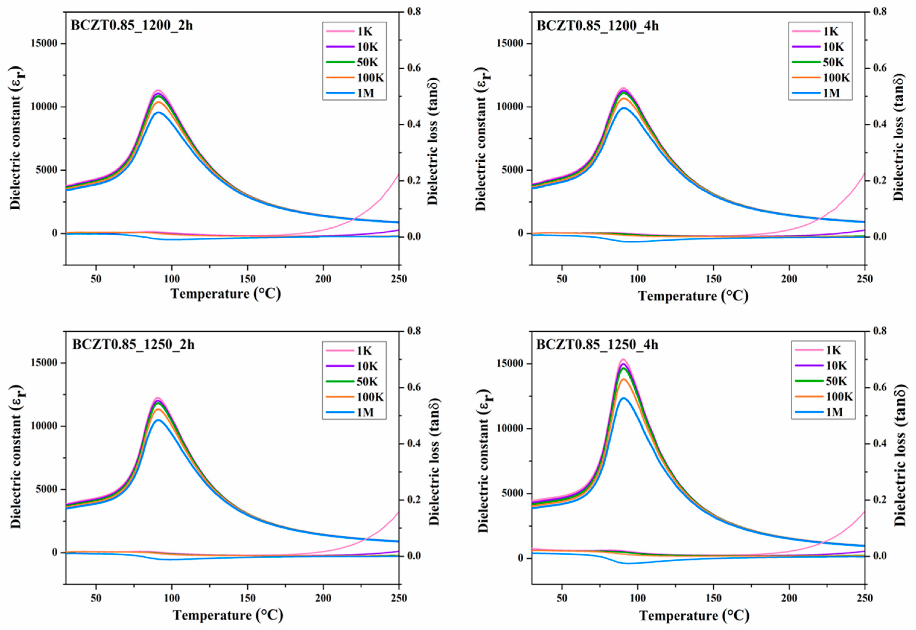 Preprints 76317 g009