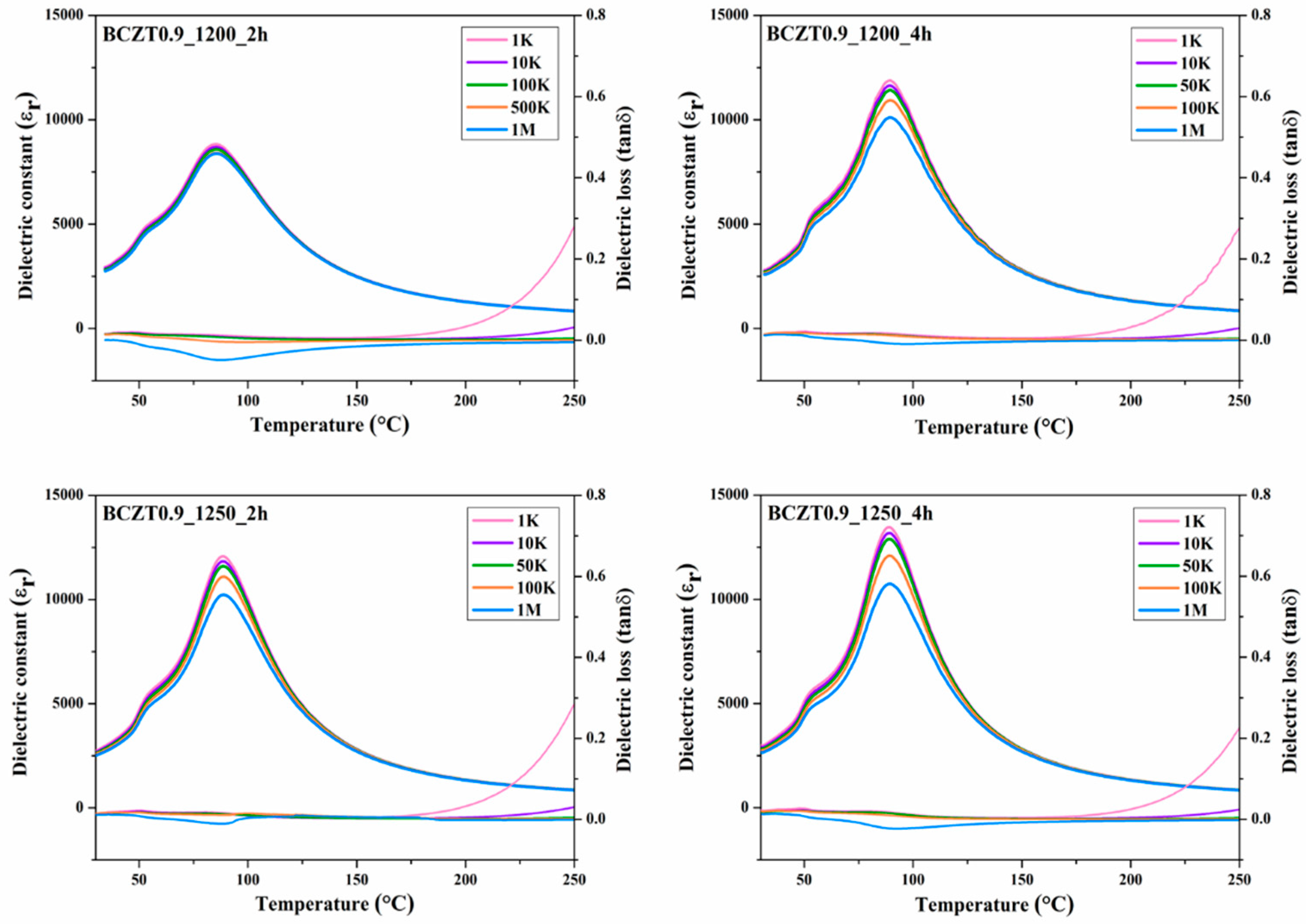 Preprints 76317 g010