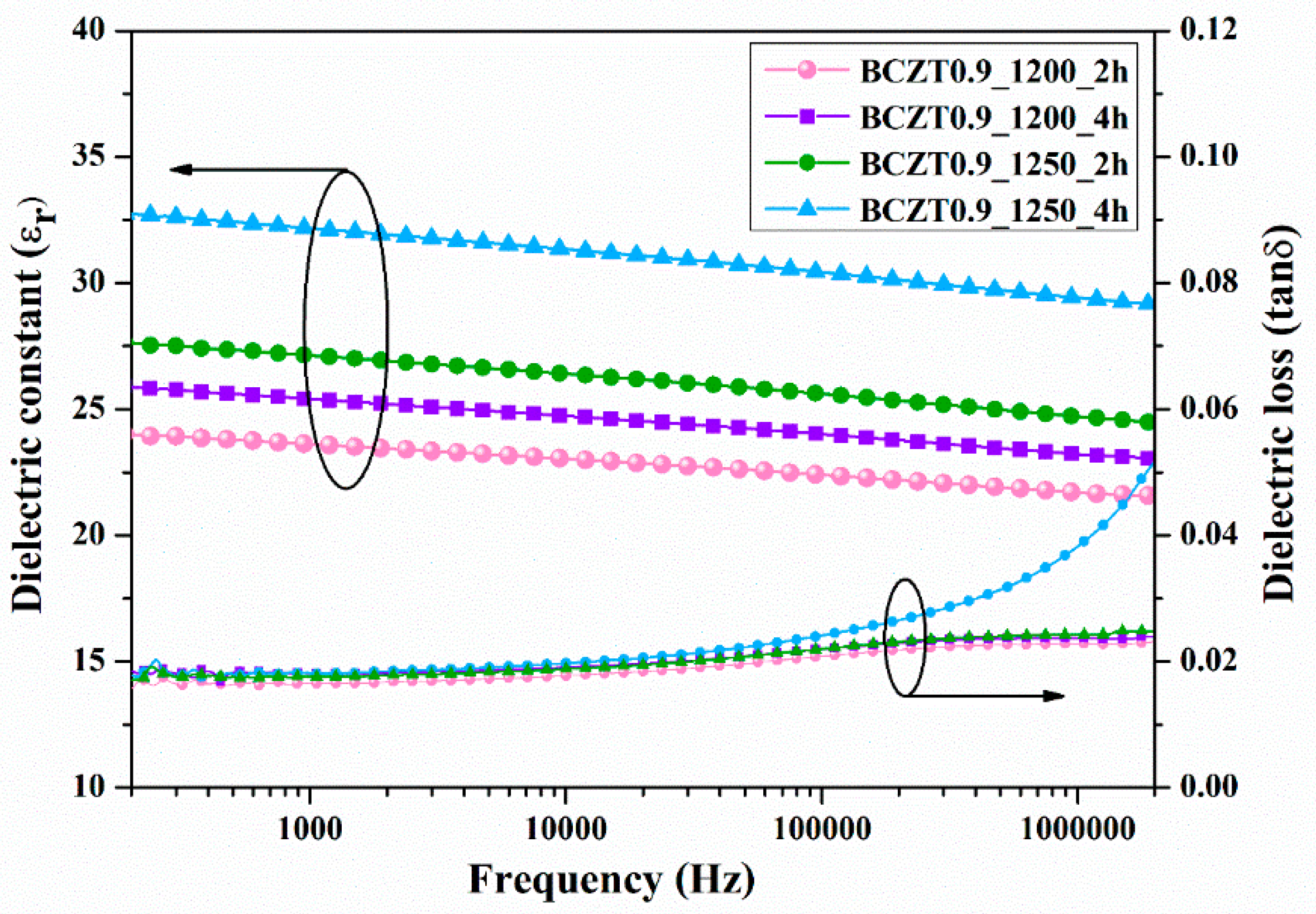 Preprints 76317 g013