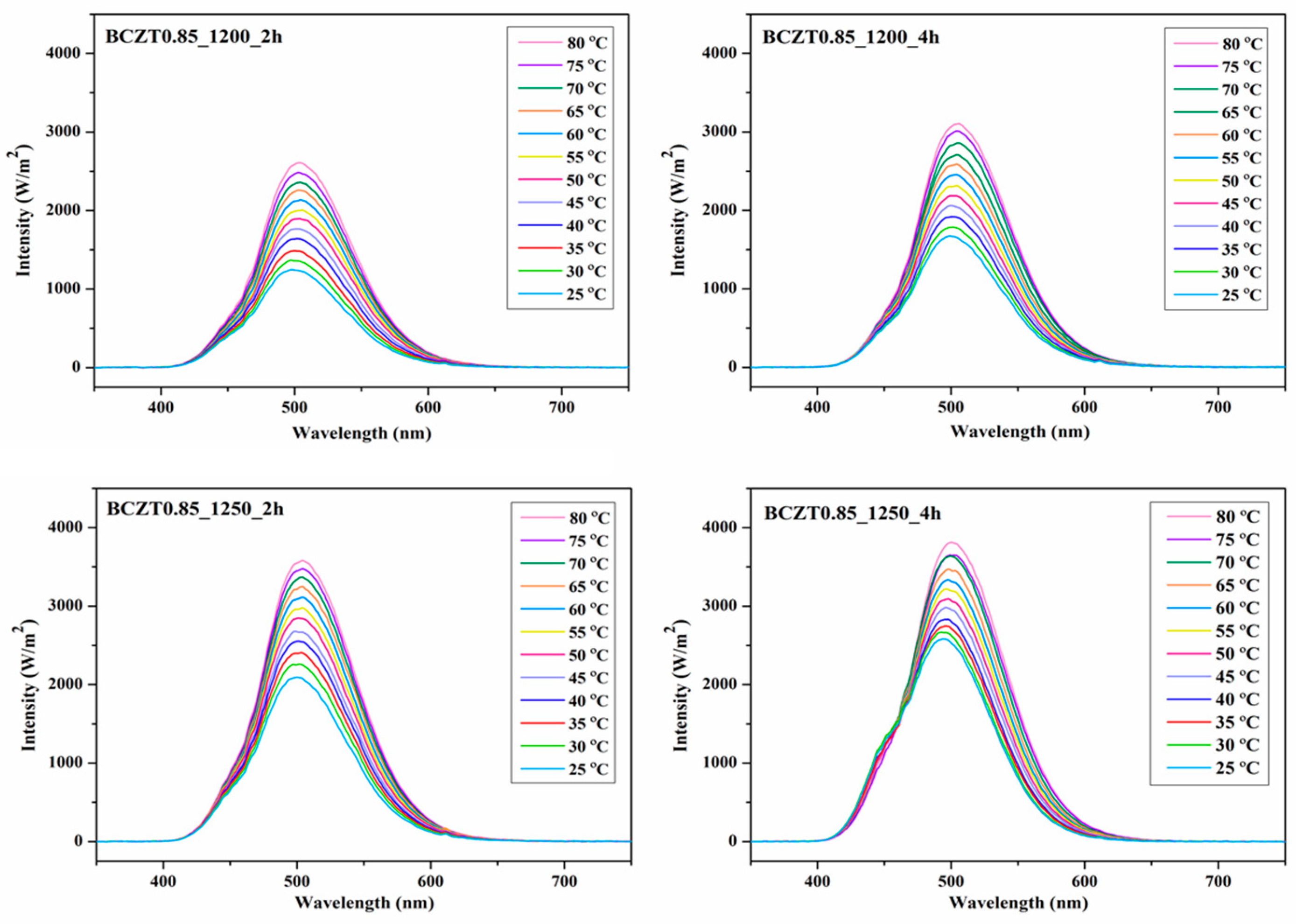 Preprints 76317 g016