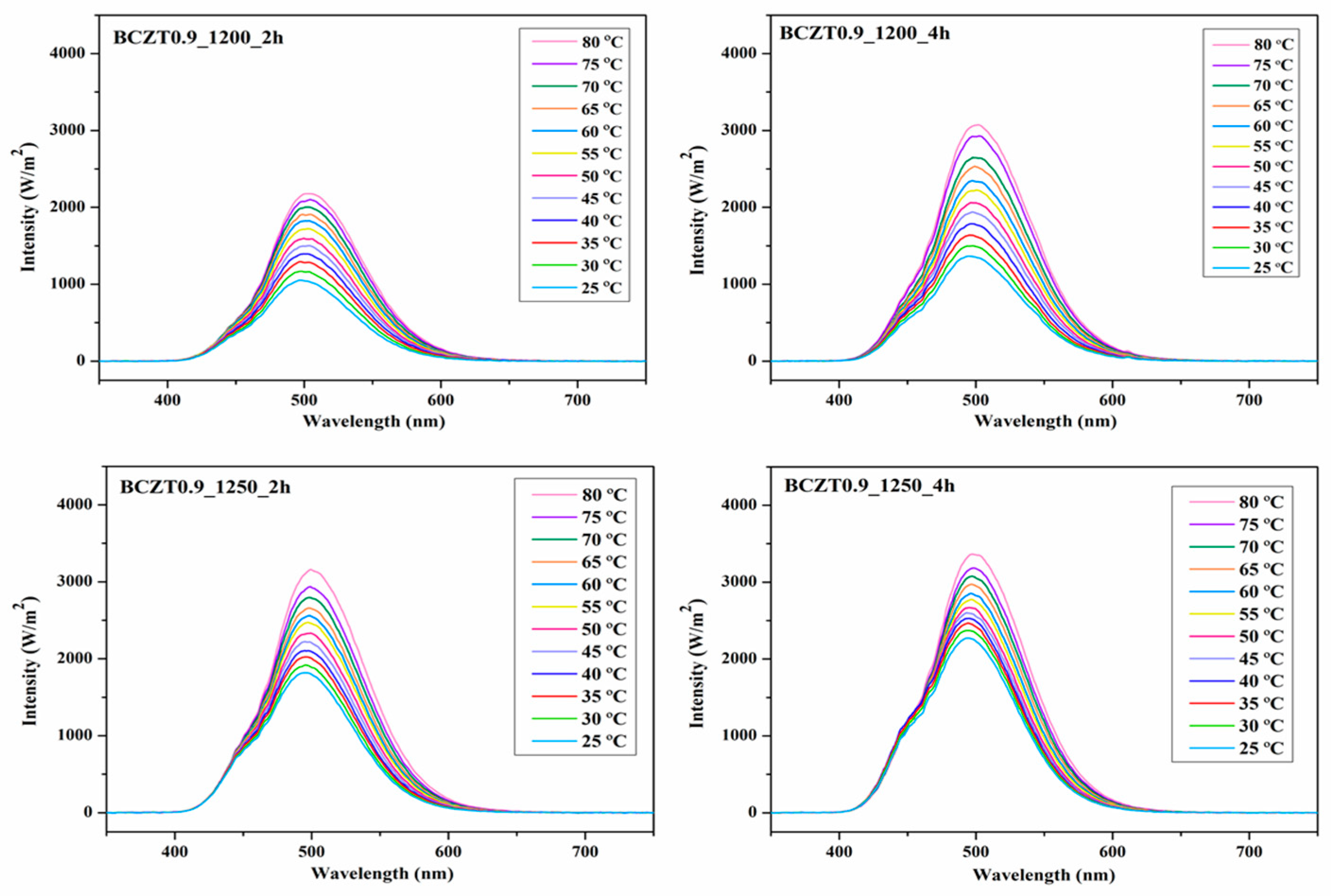 Preprints 76317 g017