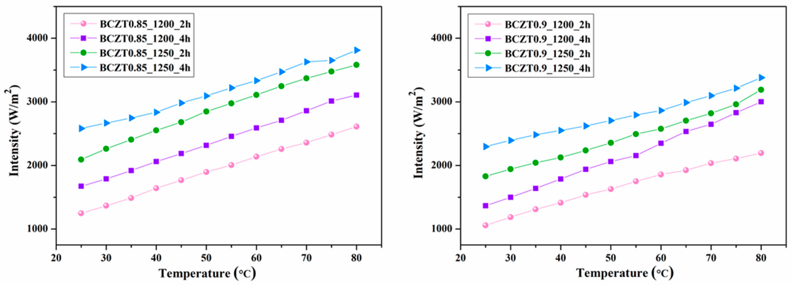 Preprints 76317 g018