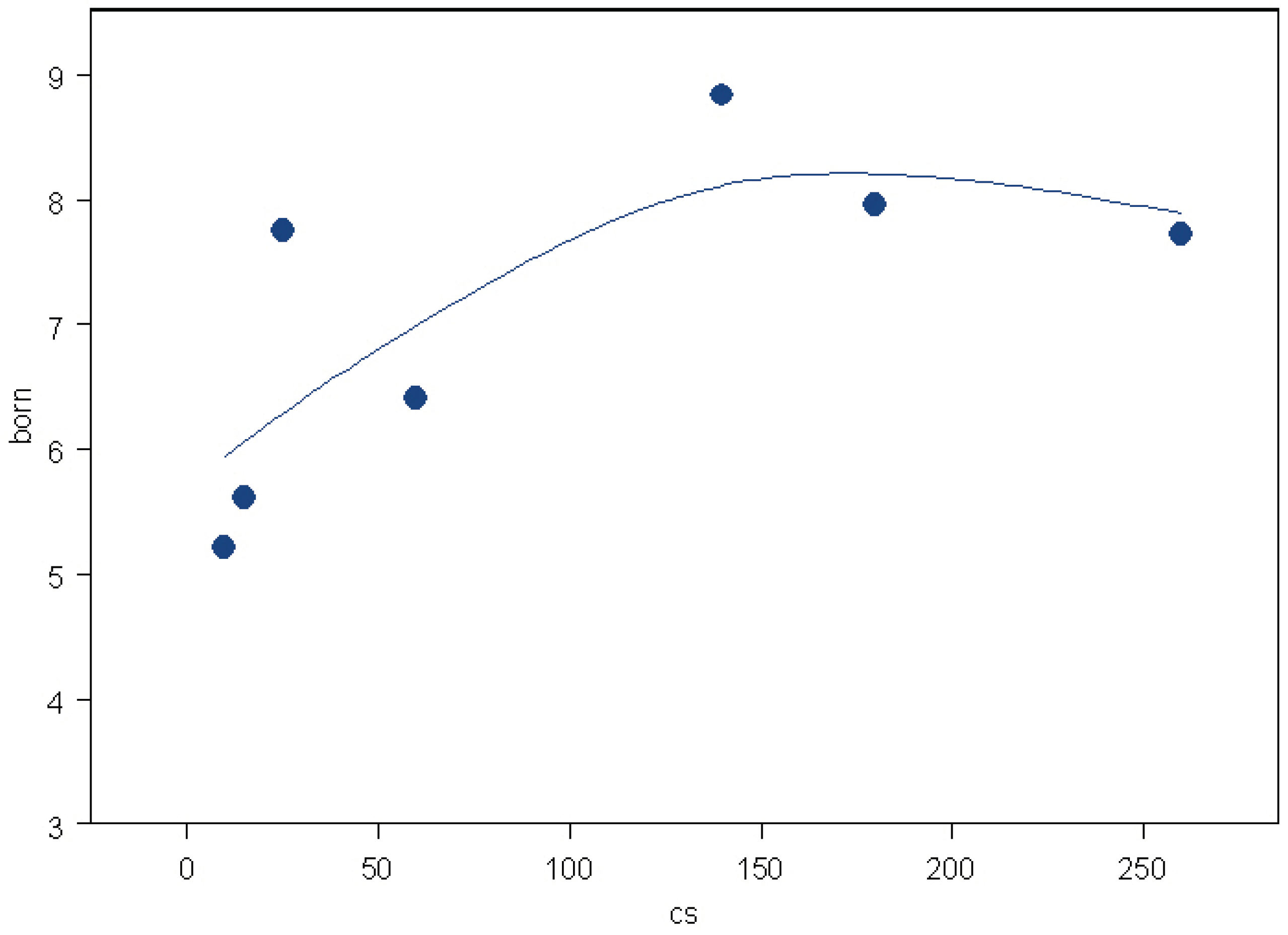 Preprints 69483 g003